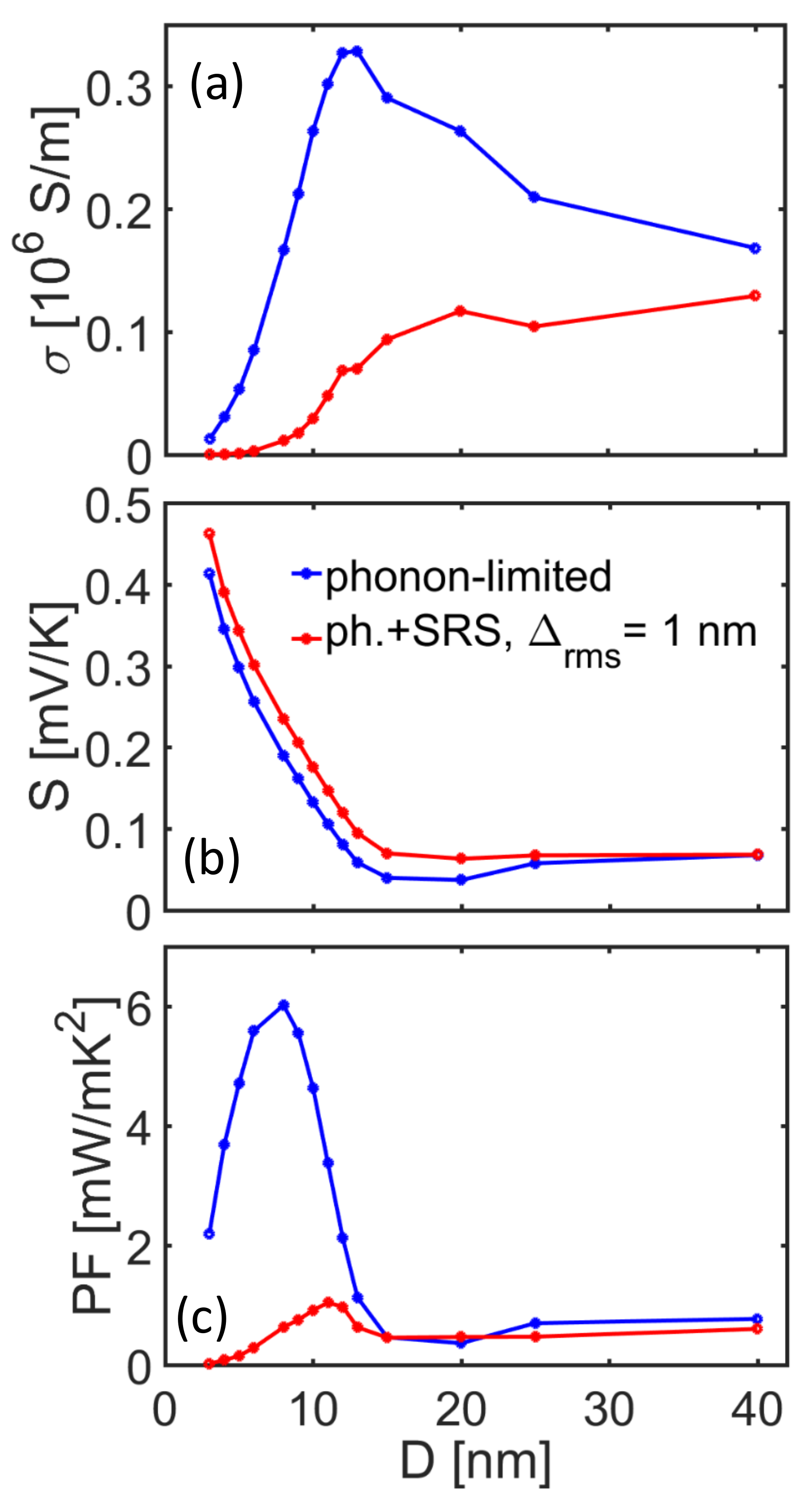 Molecules 25 05350 g006
