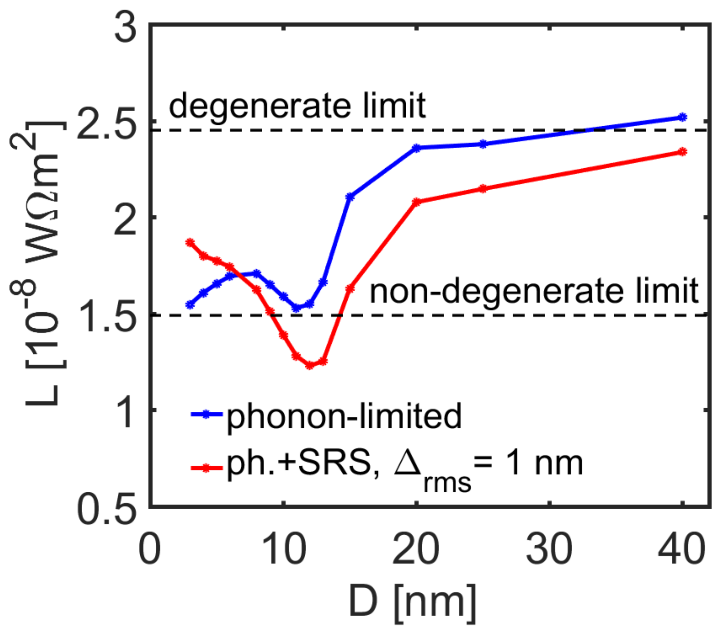Molecules 25 05350 g007