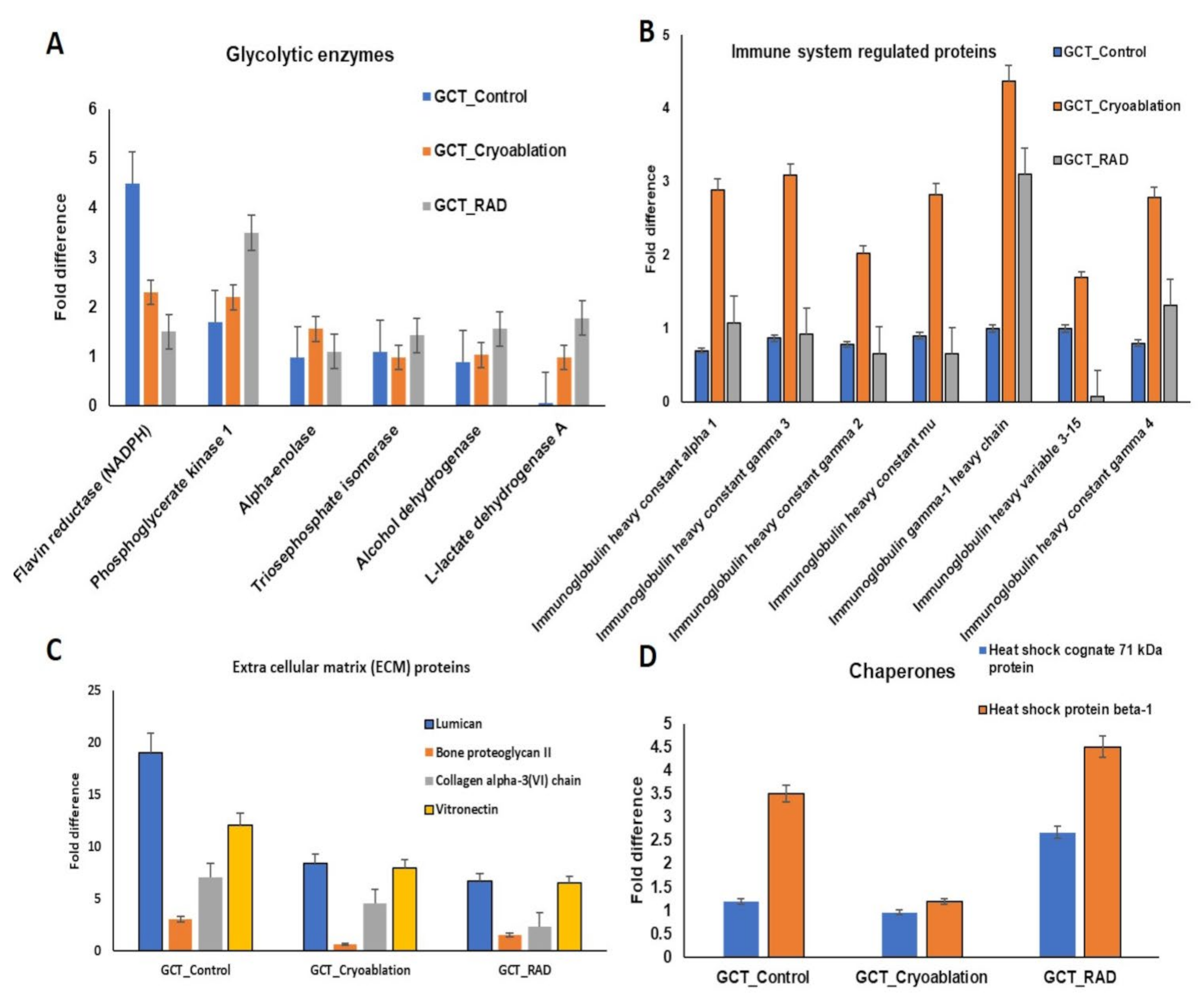 Molecules 25 05355 g004