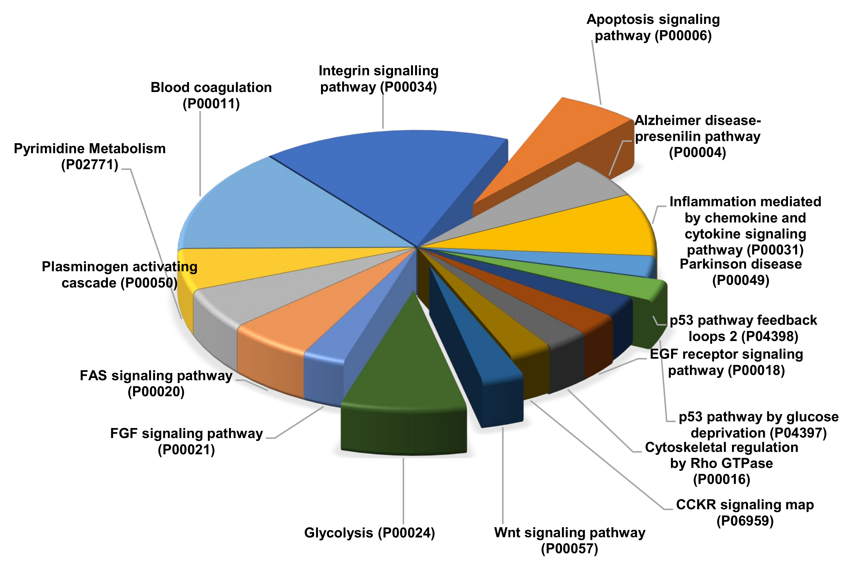 Molecules 25 05355 g005