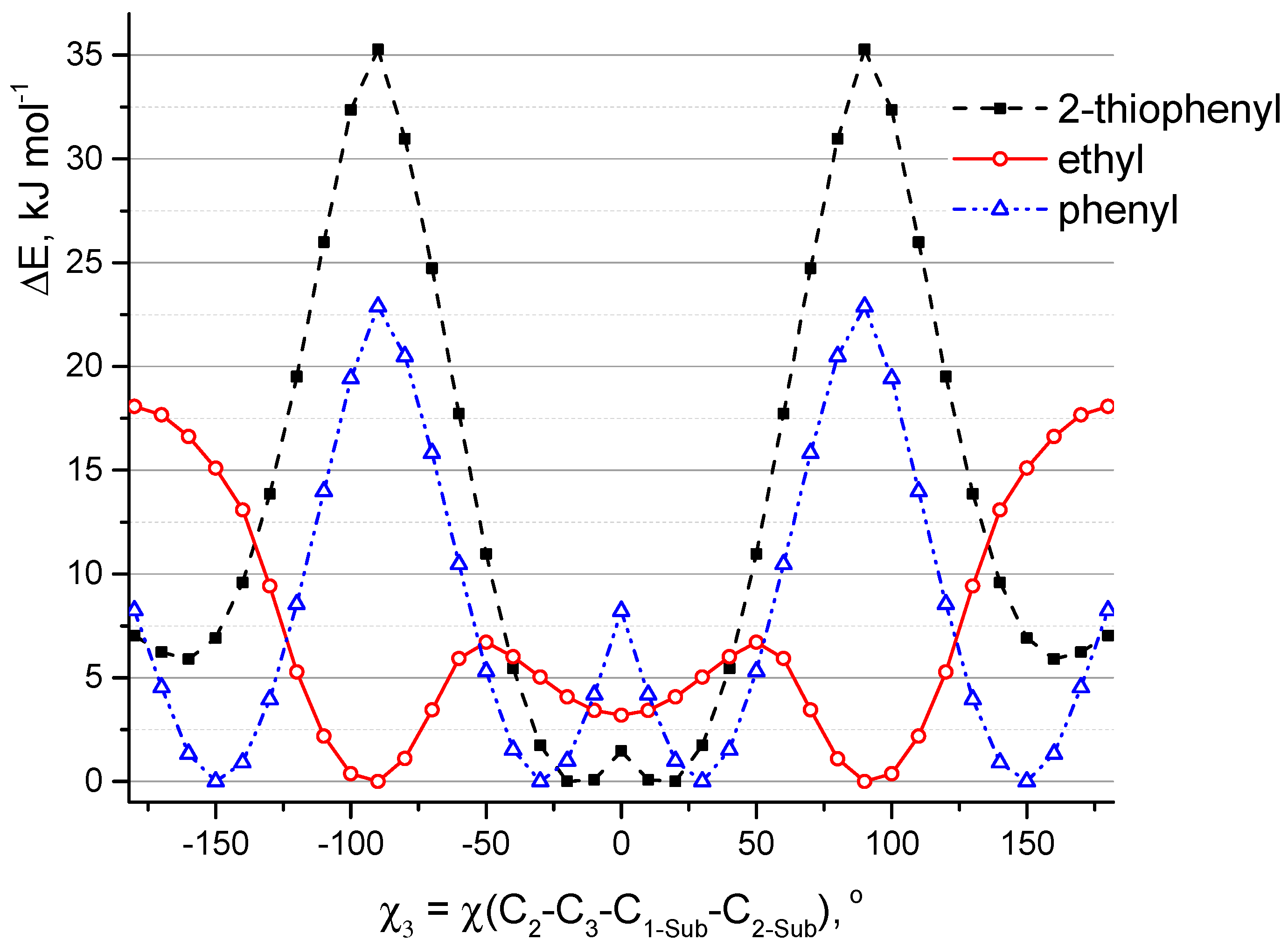 Molecules 25 05361 g005
