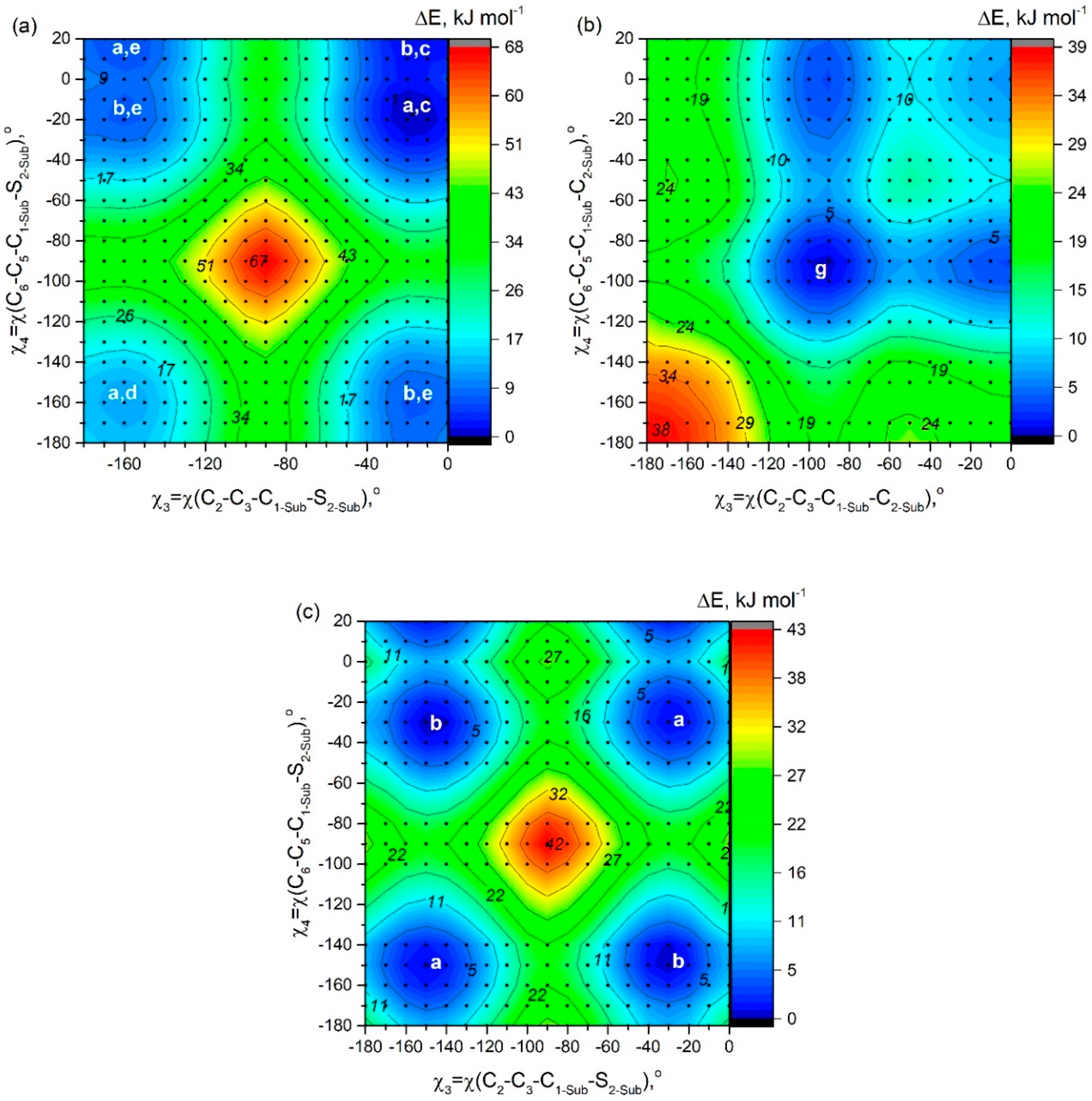 Molecules 25 05361 g007