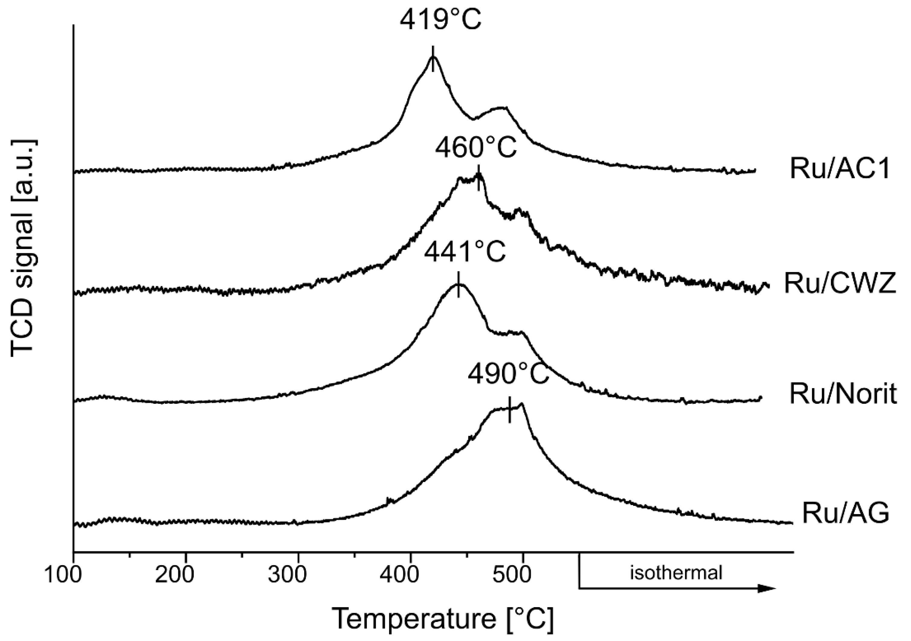 Molecules 25 05362 g006