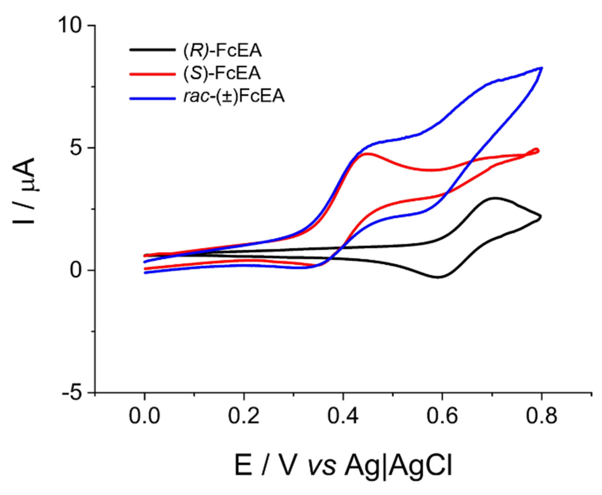 Molecules 25 05368 g002
