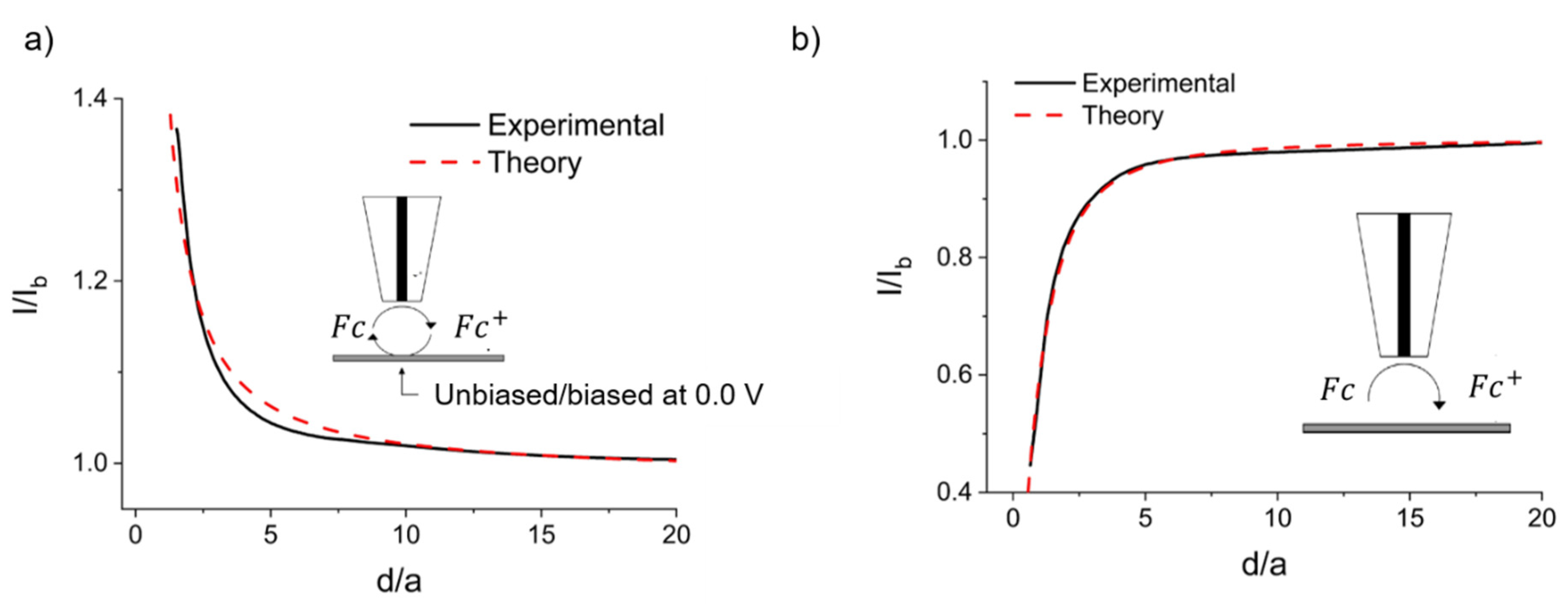 Molecules 25 05368 g003