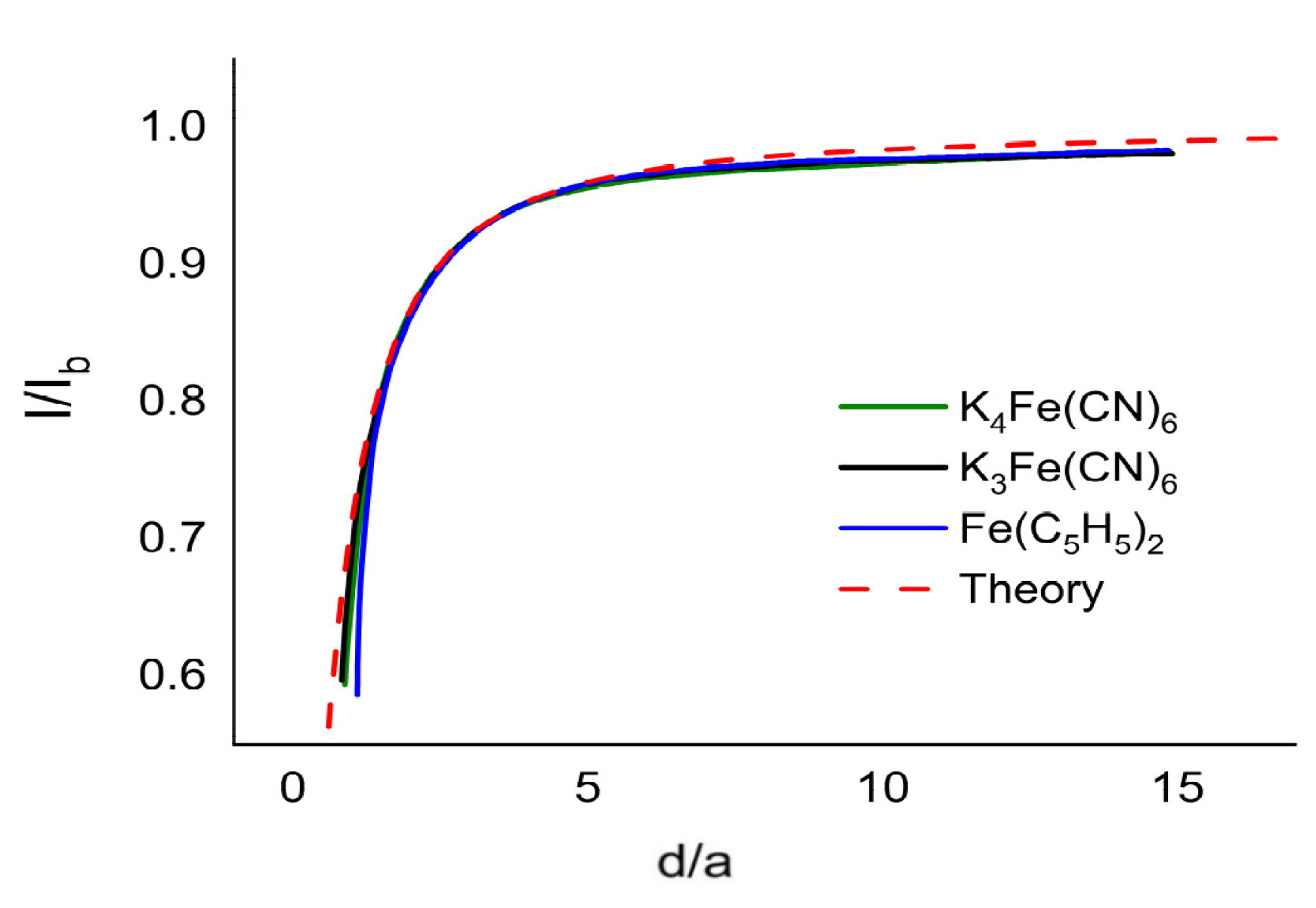 Molecules 25 05368 g005