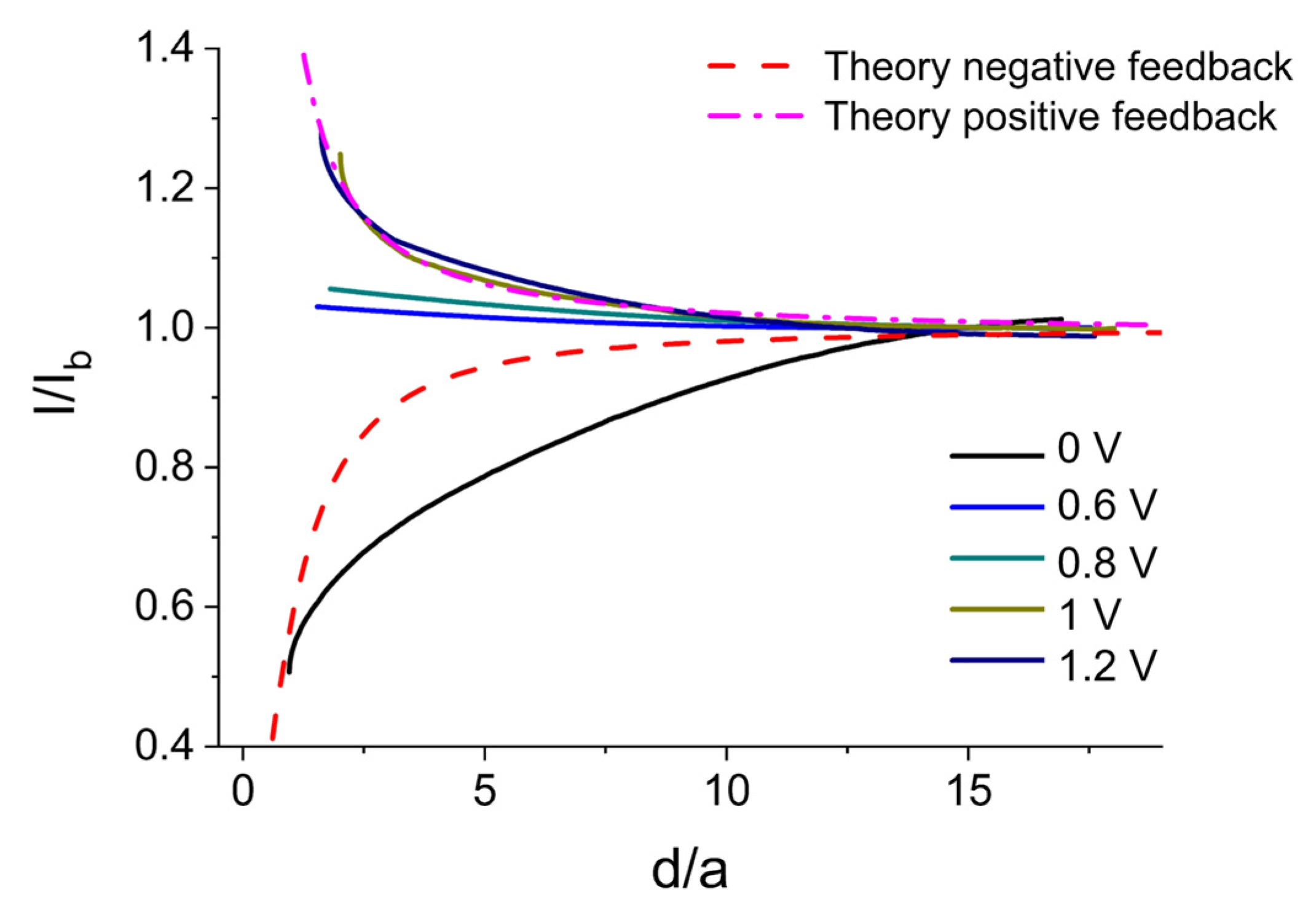 Molecules 25 05368 g007