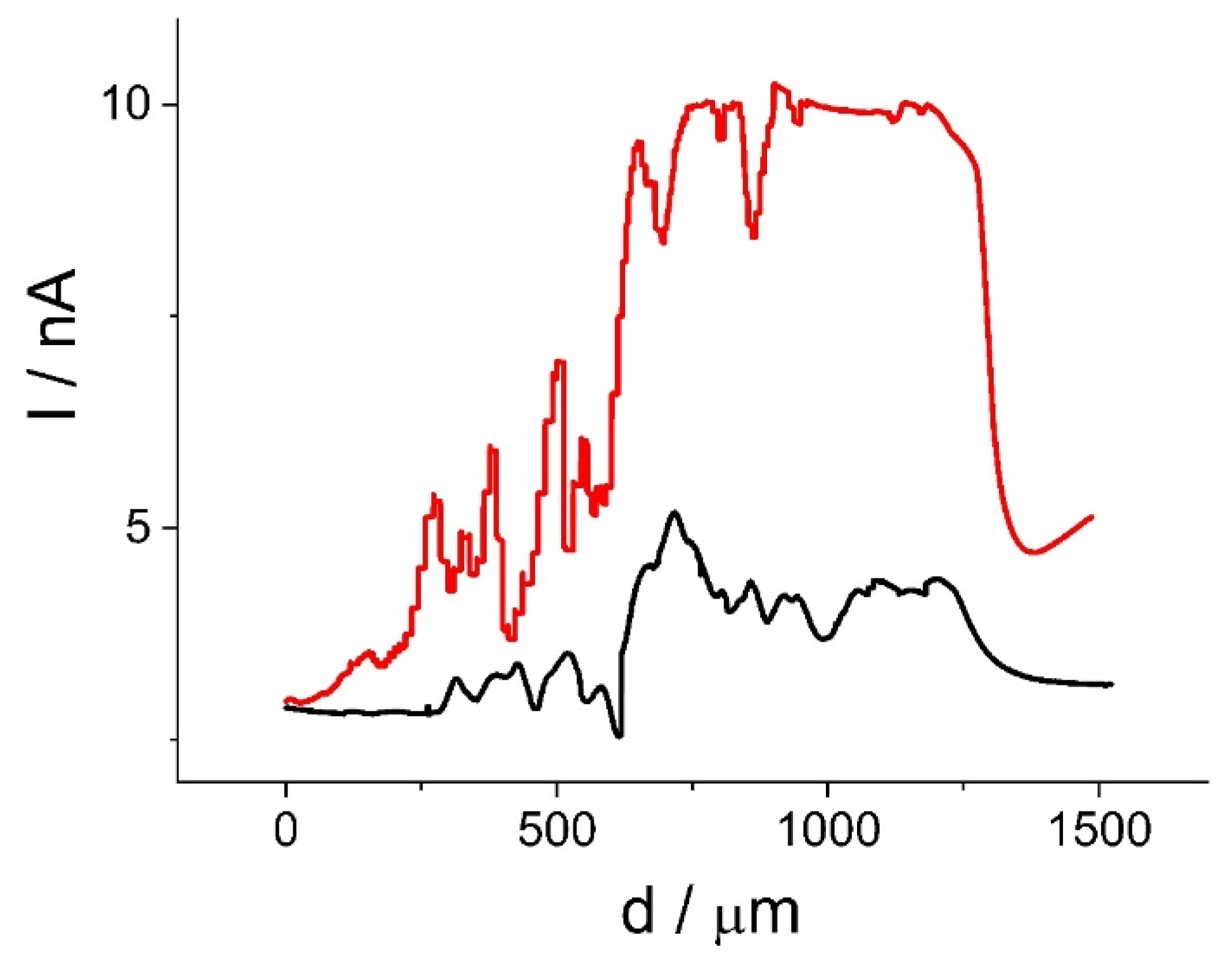 Molecules 25 05368 g008