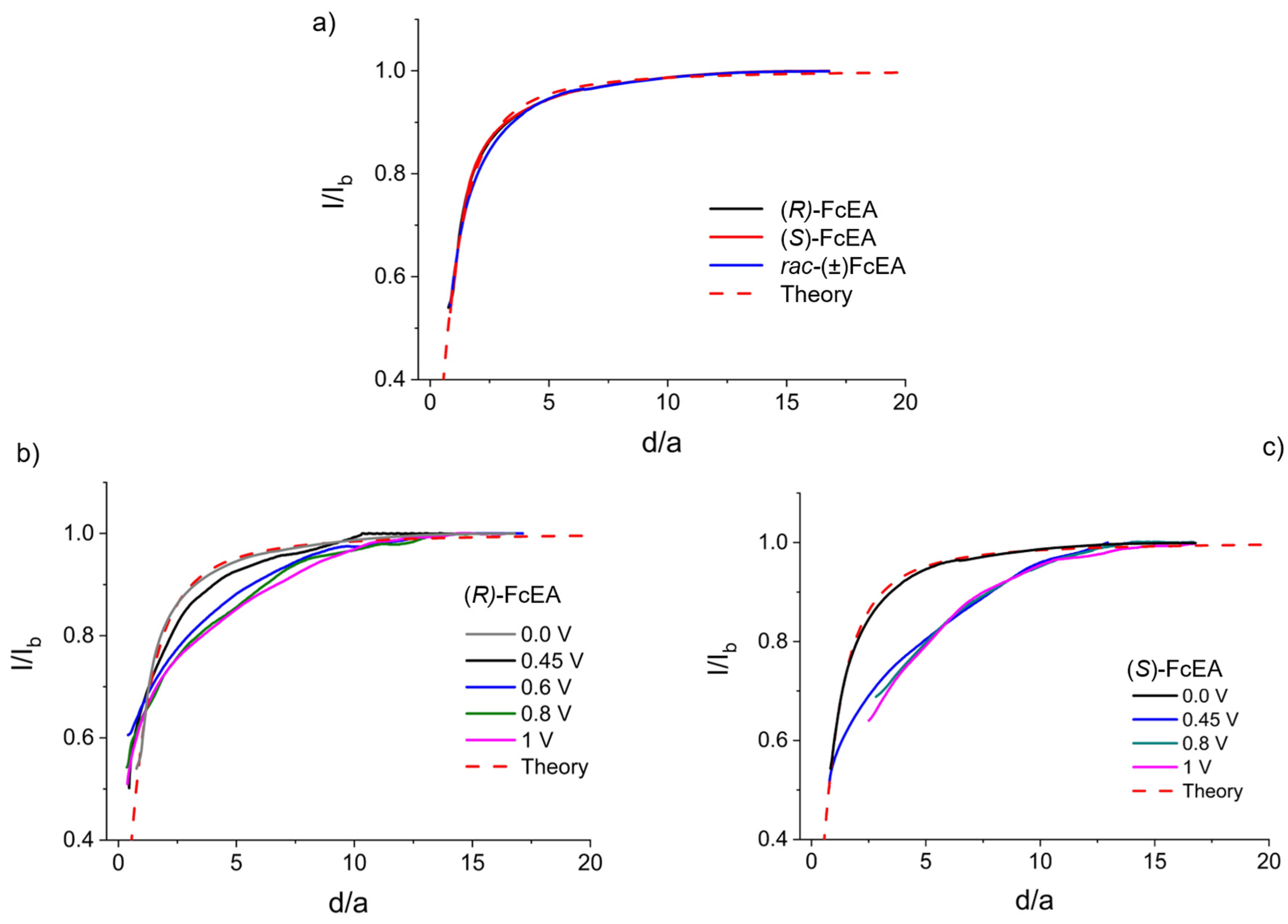 Molecules 25 05368 g010