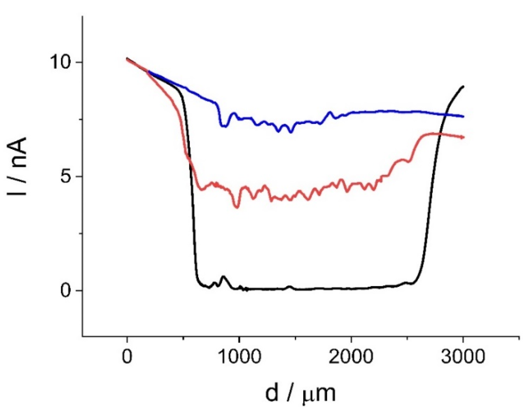 Molecules 25 05368 g011