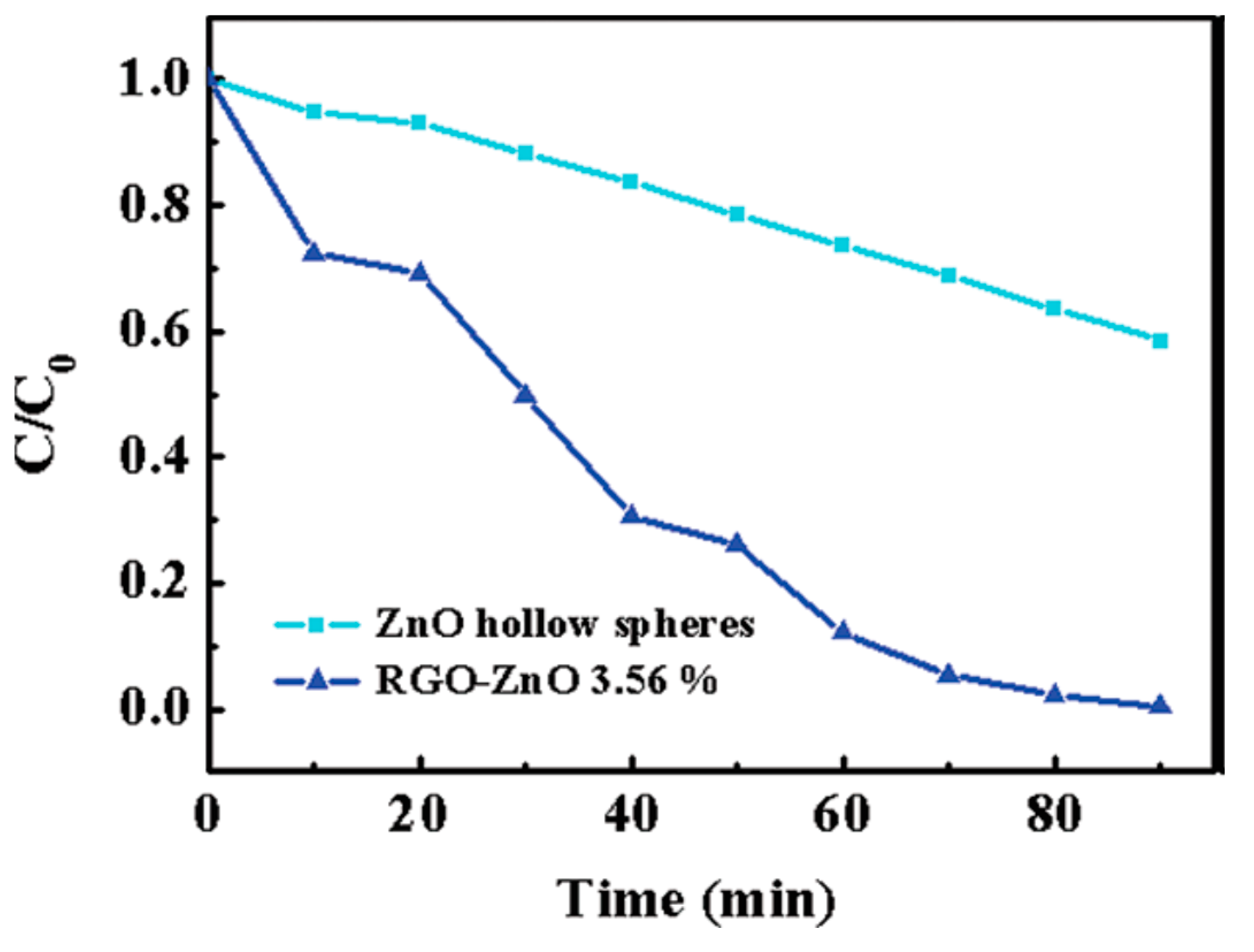 Molecules 25 05380 g004