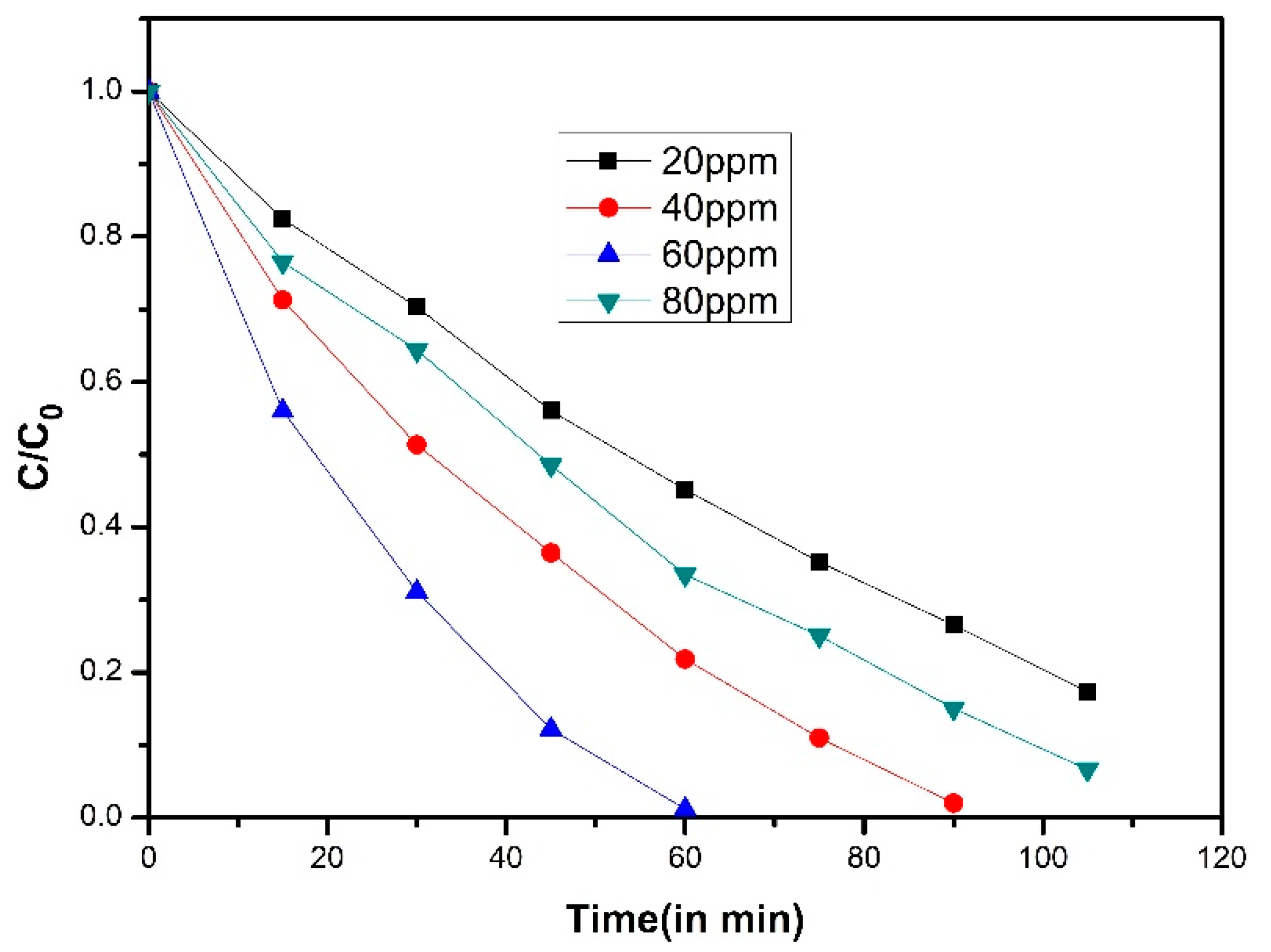 Molecules 25 05380 g006