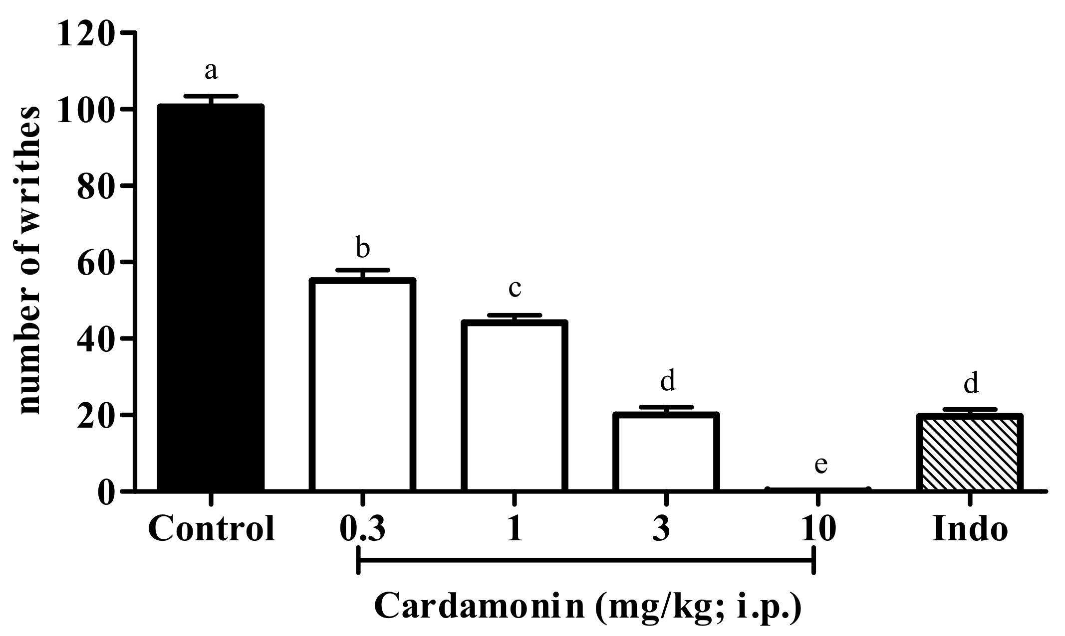 Molecules 25 05385 g001