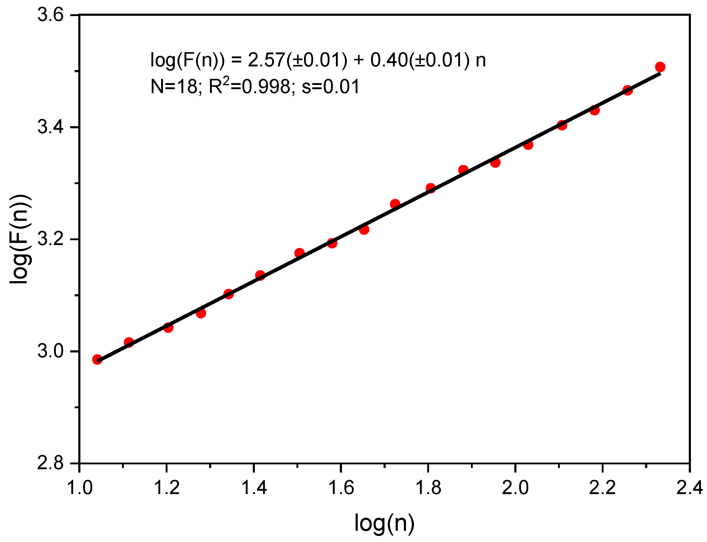 Molecules 25 05387 g003 Molecules 25 05387 g003