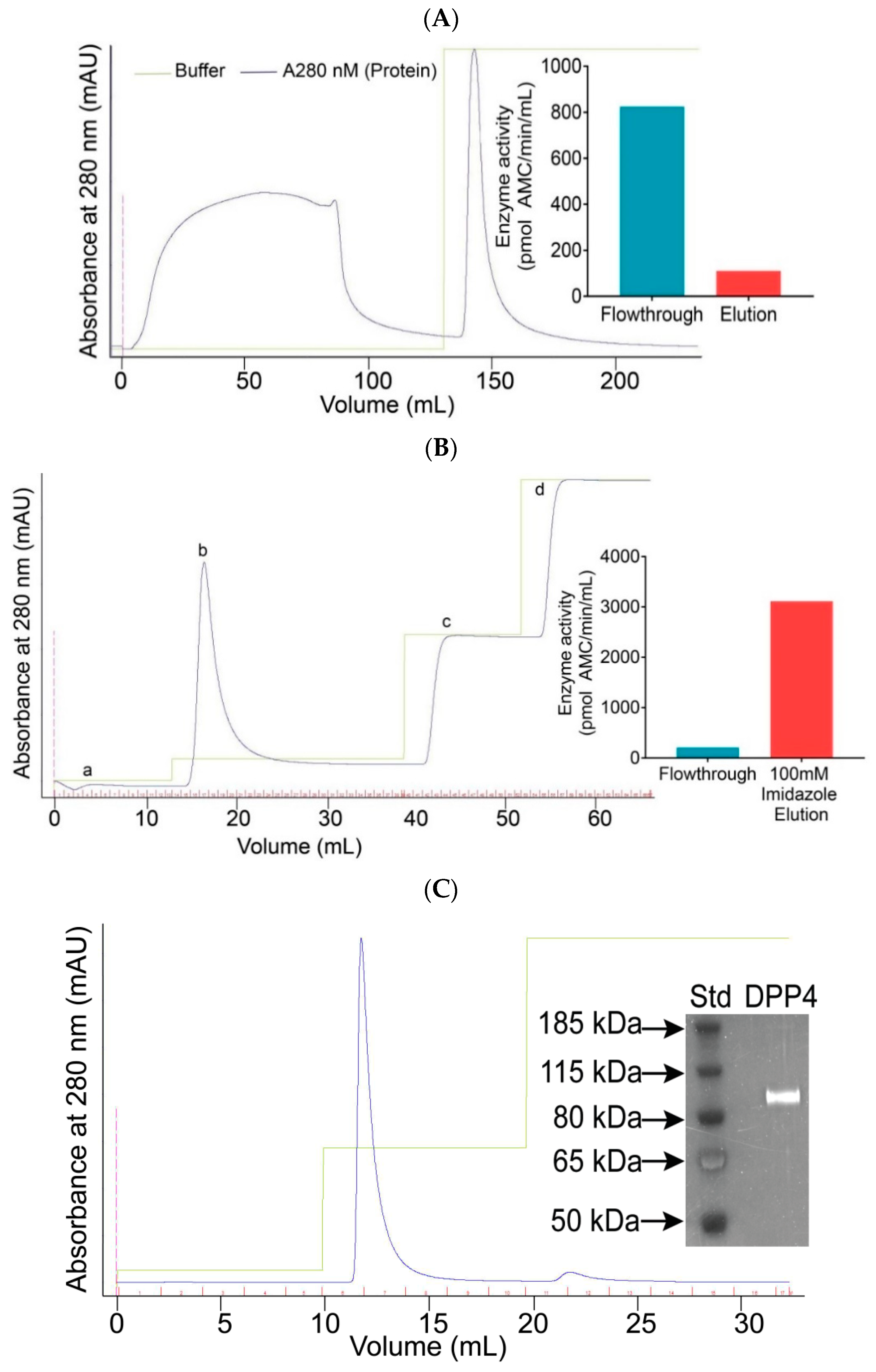 Molecules 25 05392 g002 Molecules 25 05392 g002