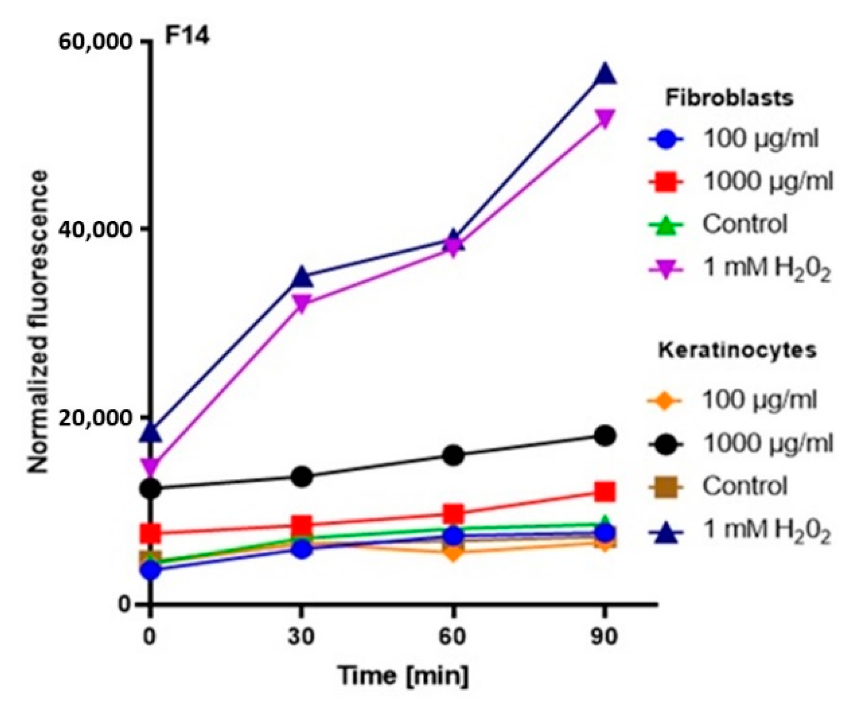 Molecules 25 05394 g005