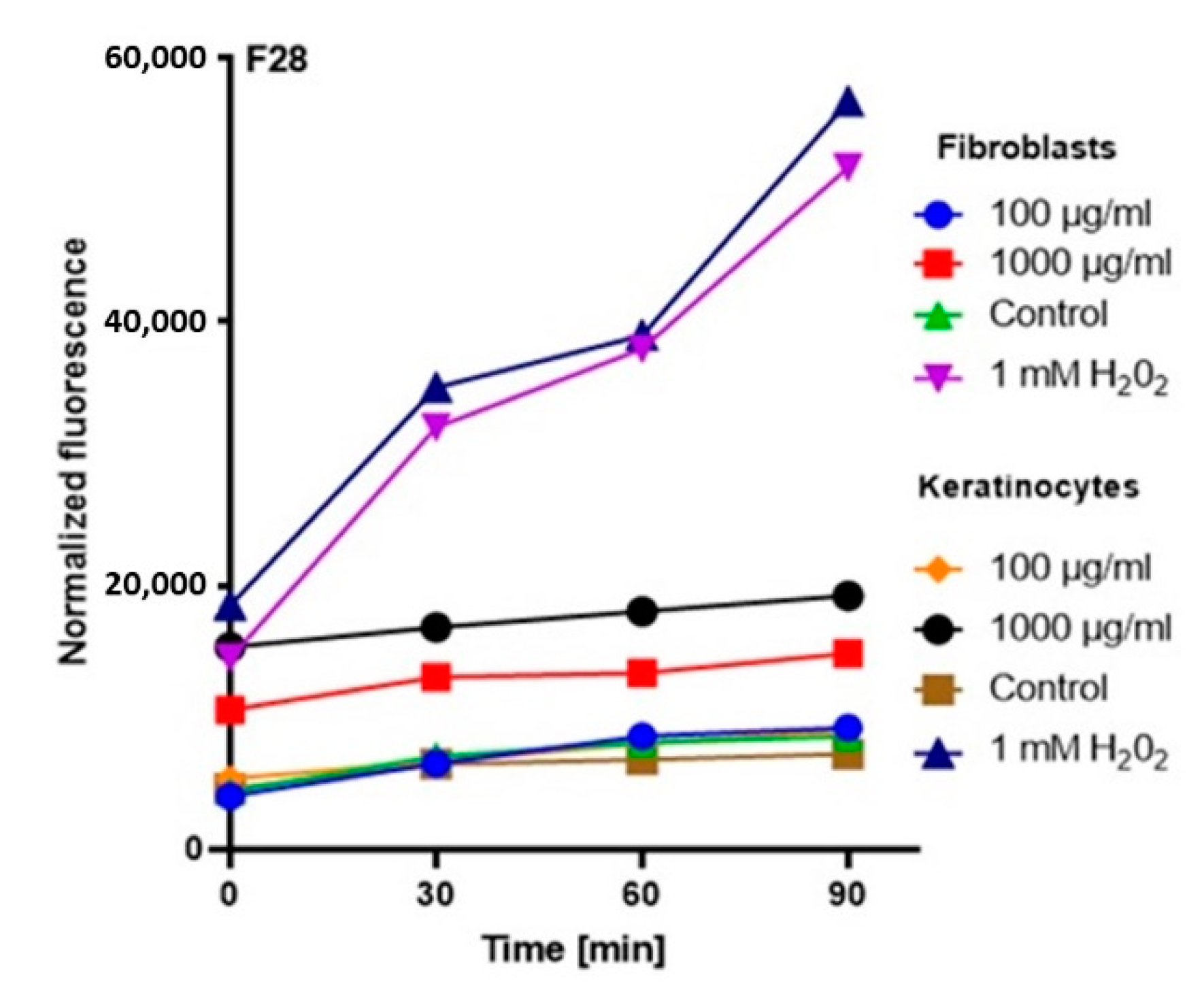 Molecules 25 05394 g006