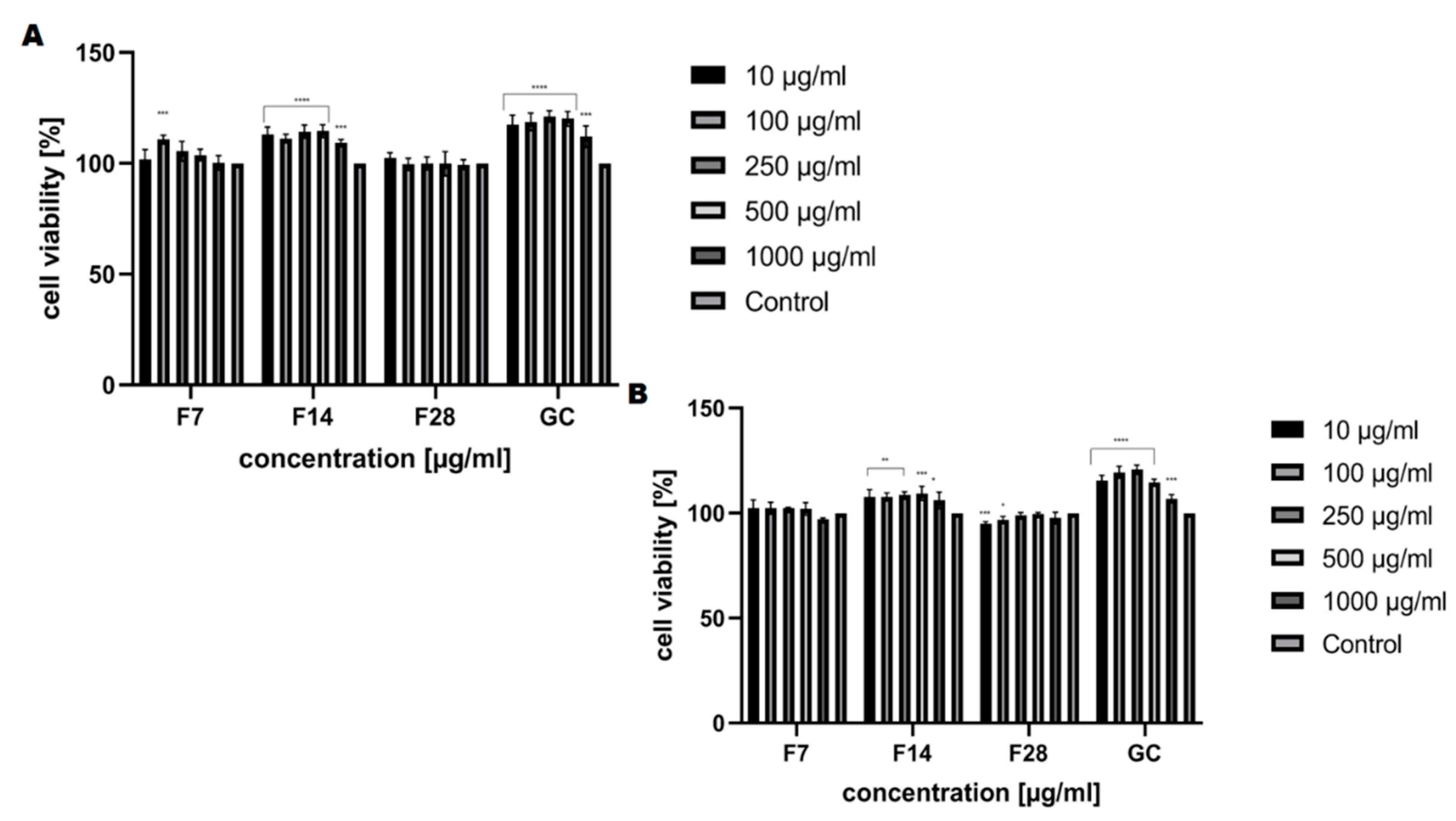 Molecules 25 05394 g008