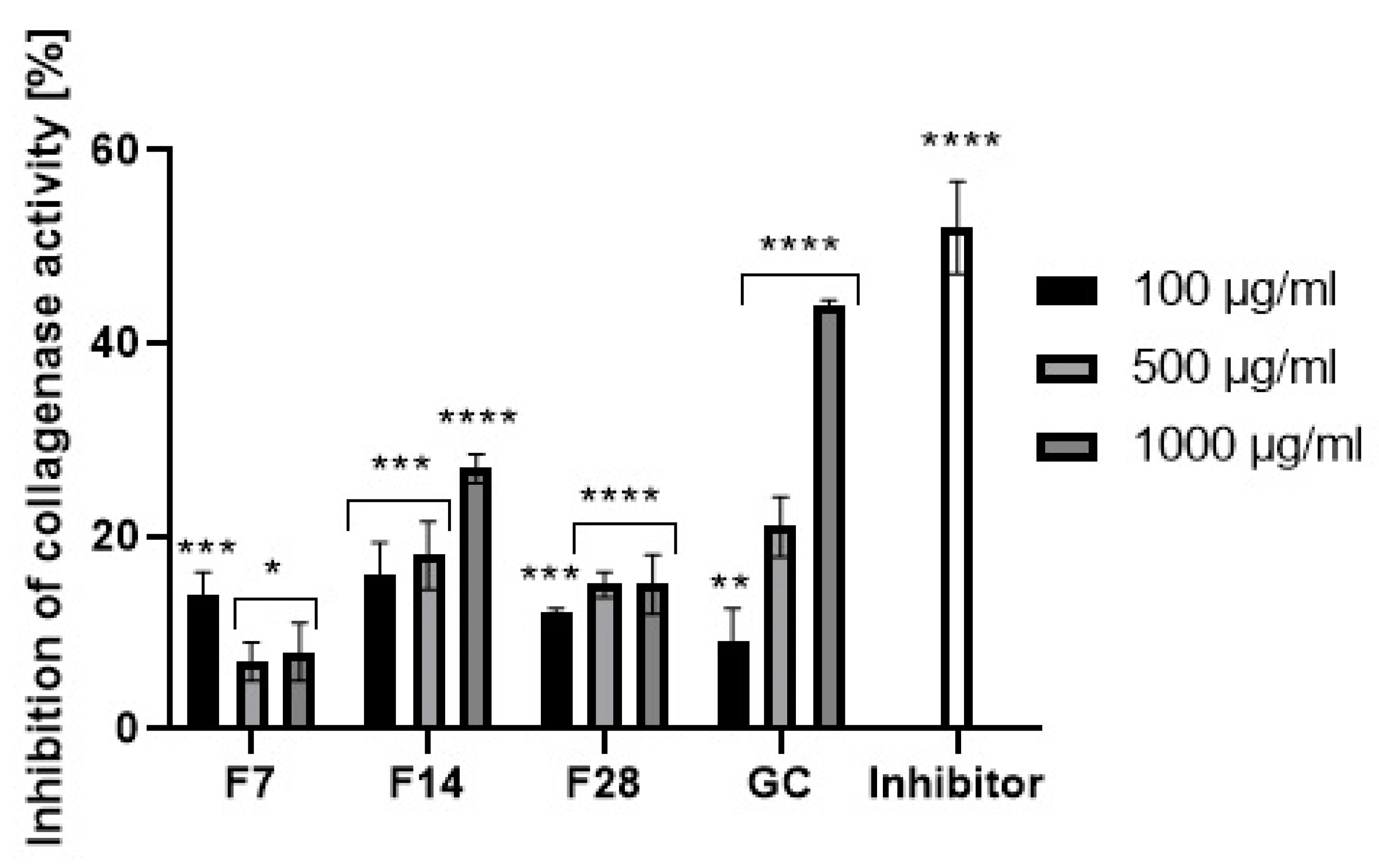 Molecules 25 05394 g011