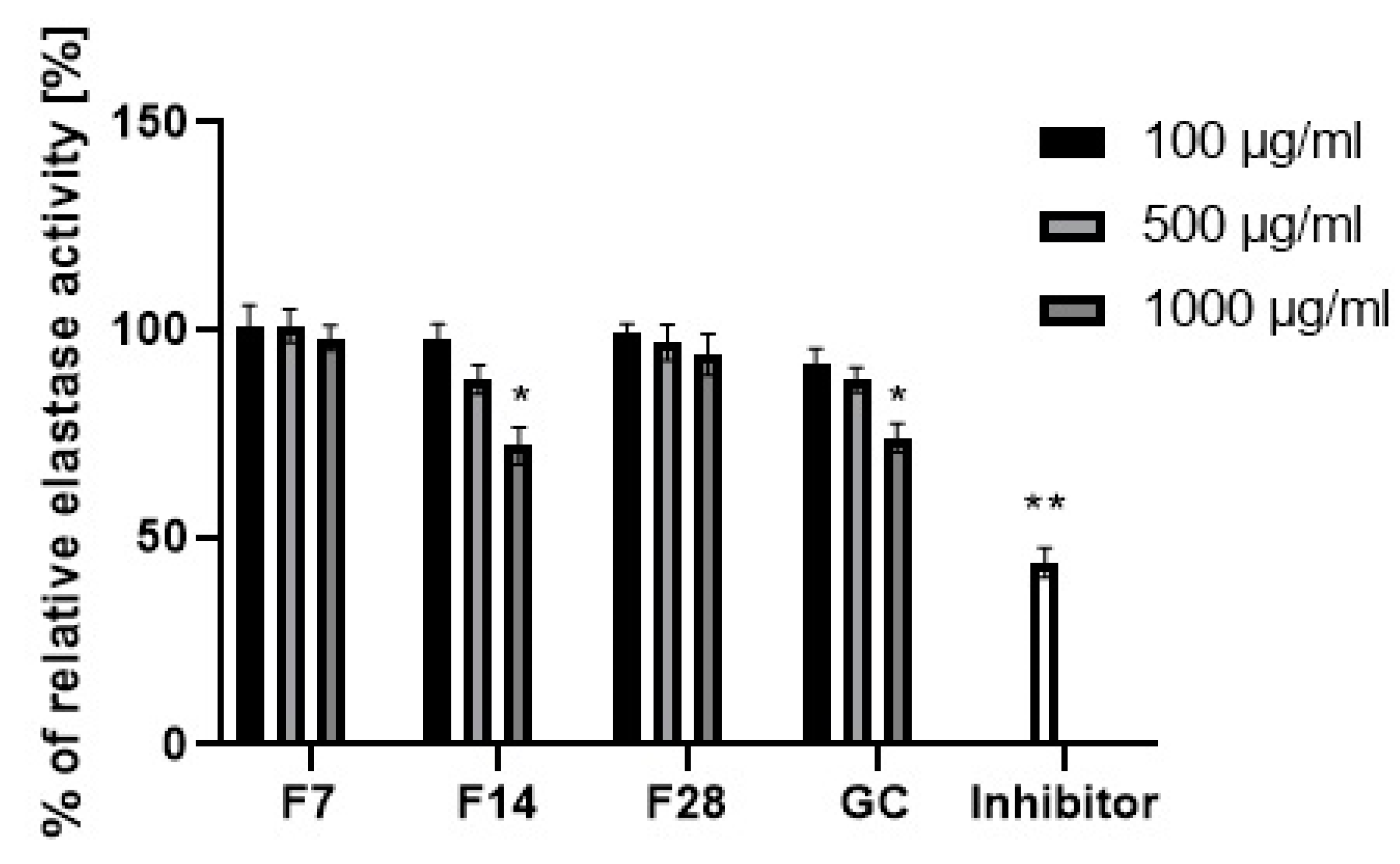 Molecules 25 05394 g012