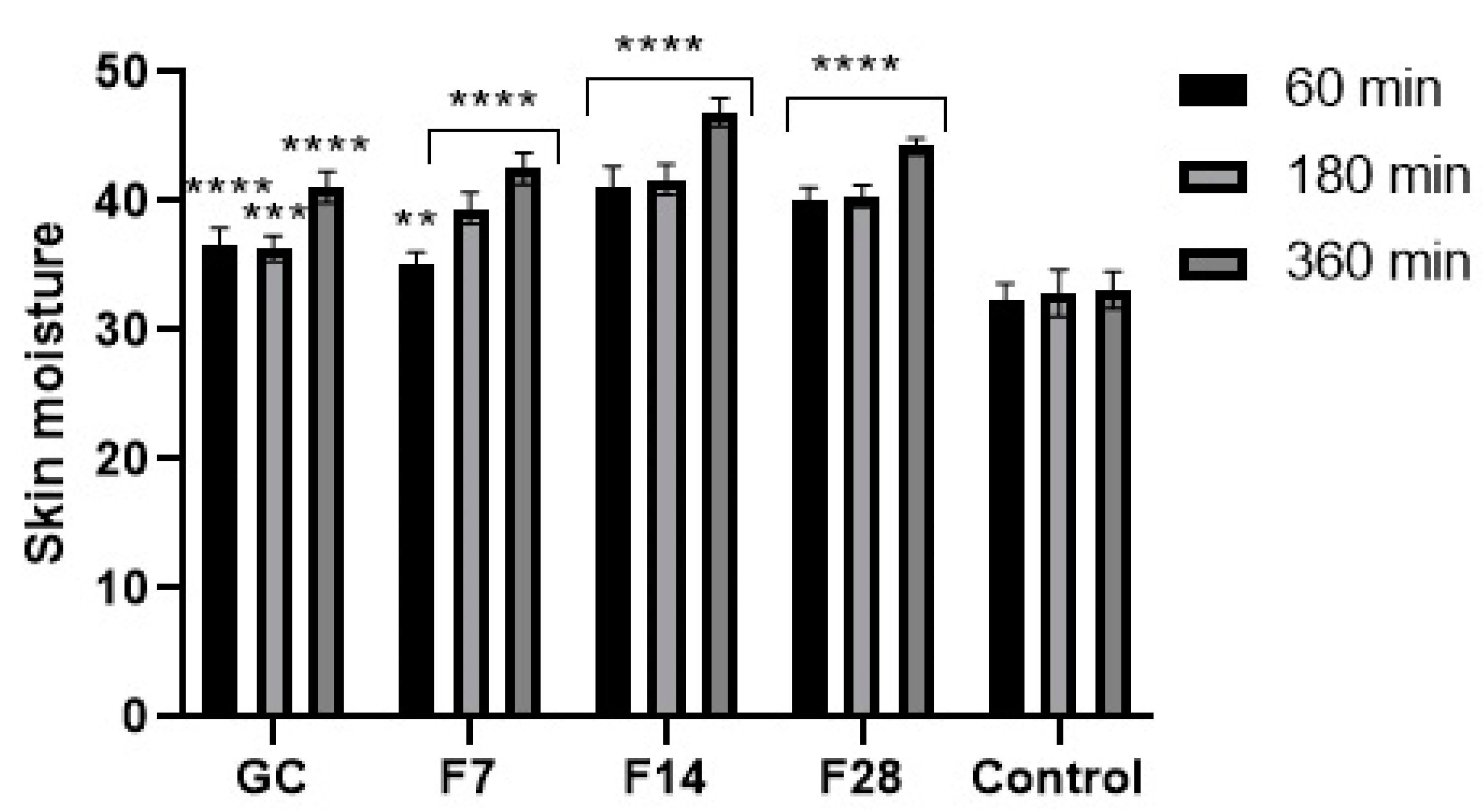 Molecules 25 05394 g014