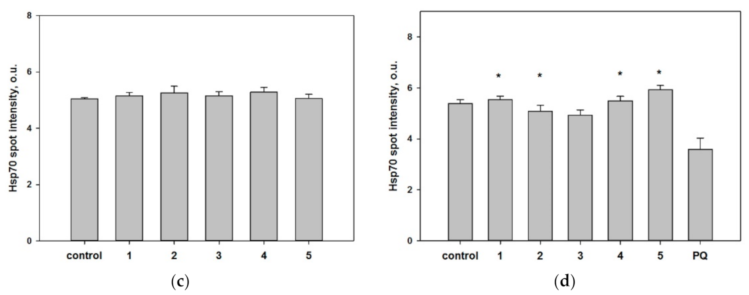 Molecules 25 05397 g004b Molecules 25 05397 g004b