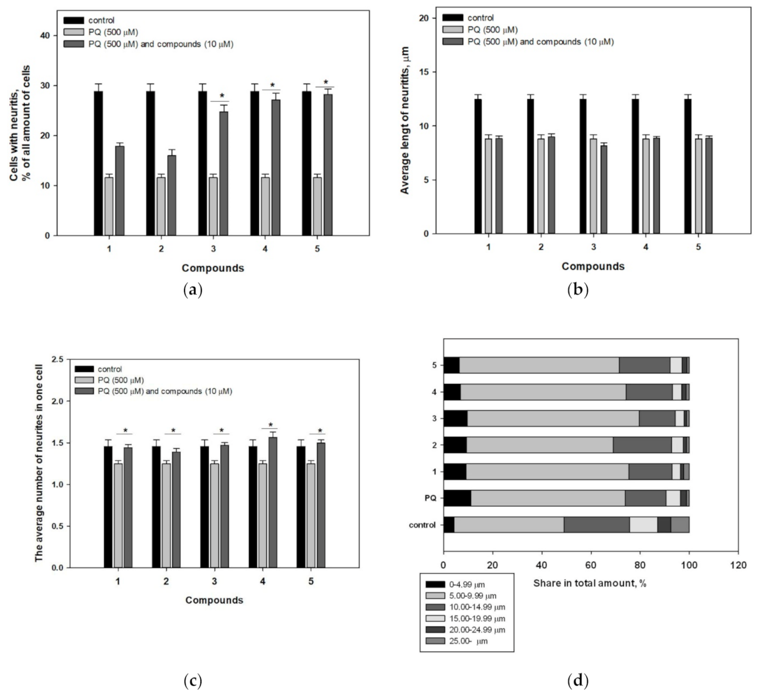 Molecules 25 05397 g006 Molecules 25 05397 g006