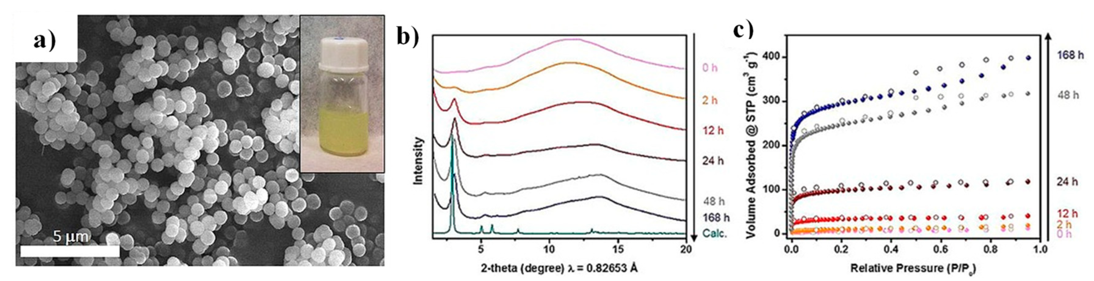 Molecules 25 05404 g002 Molecules 25 05404 g002