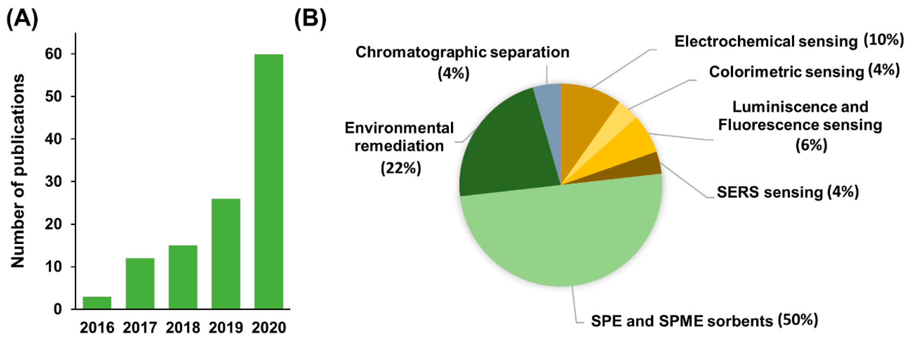 Molecules 25 05404 g016 Molecules 25 05404 g016