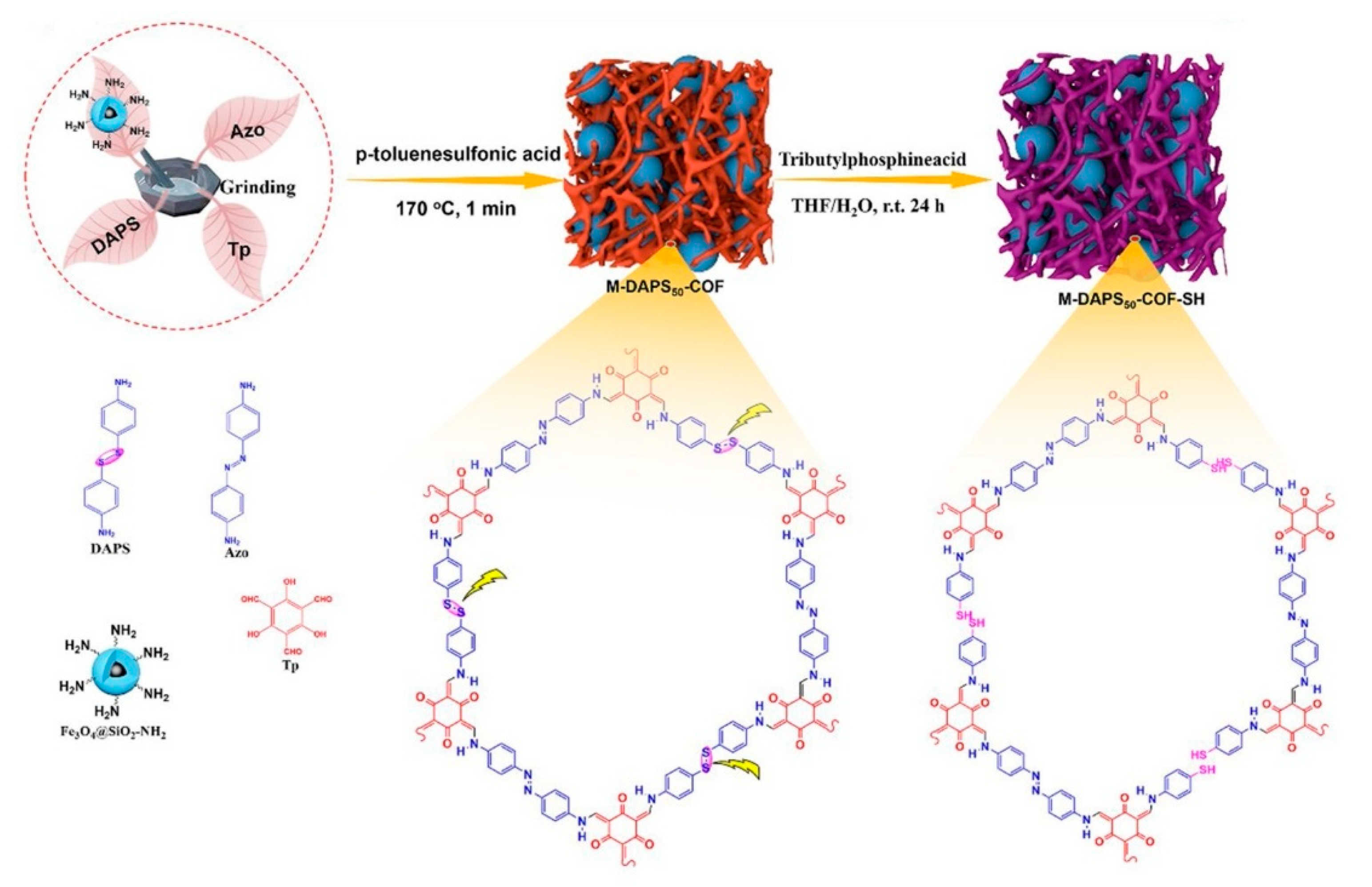 Molecules 25 05404 g017 Molecules 25 05404 g017