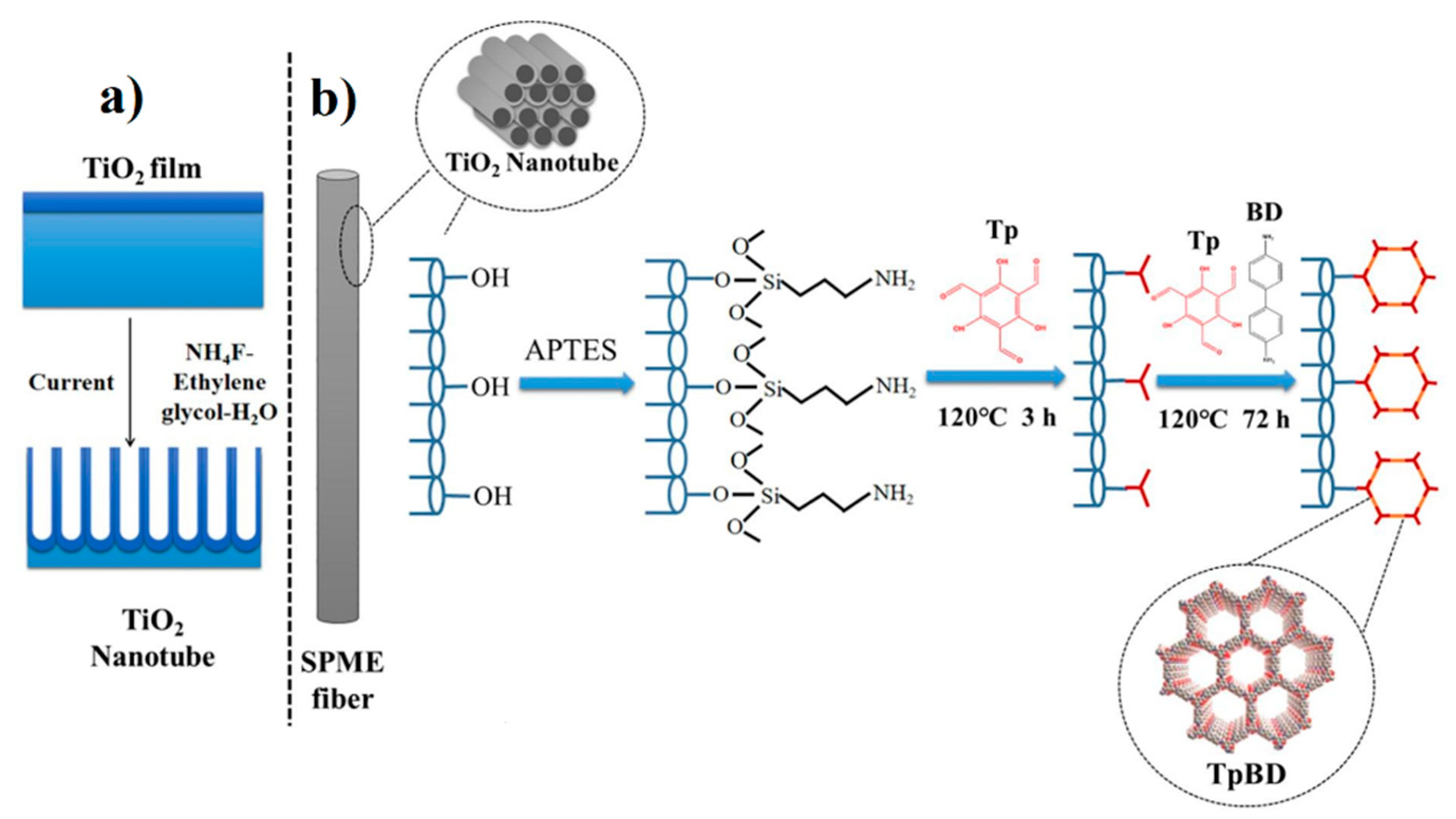 Molecules 25 05404 sch002 Molecules 25 05404 sch002