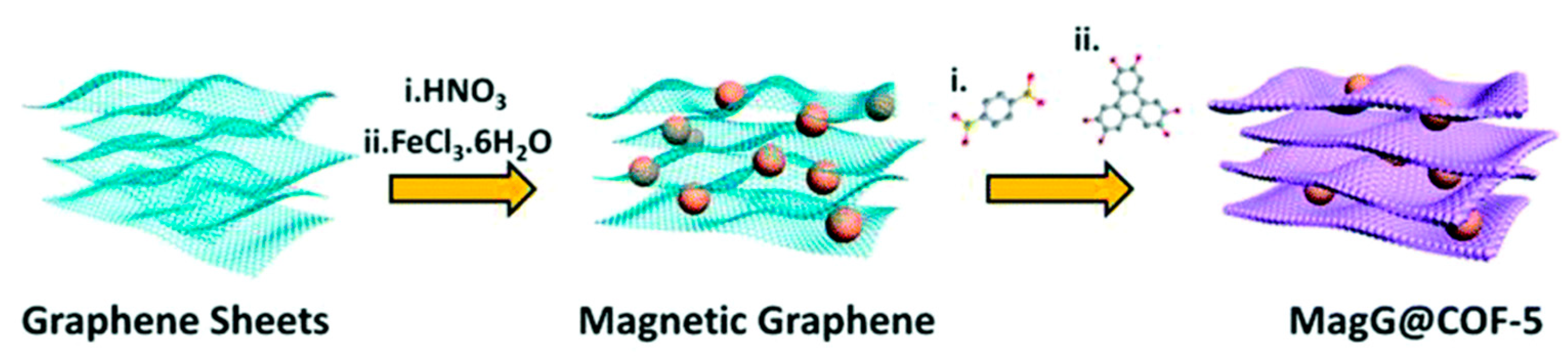 Molecules 25 05404 sch003 Molecules 25 05404 sch003