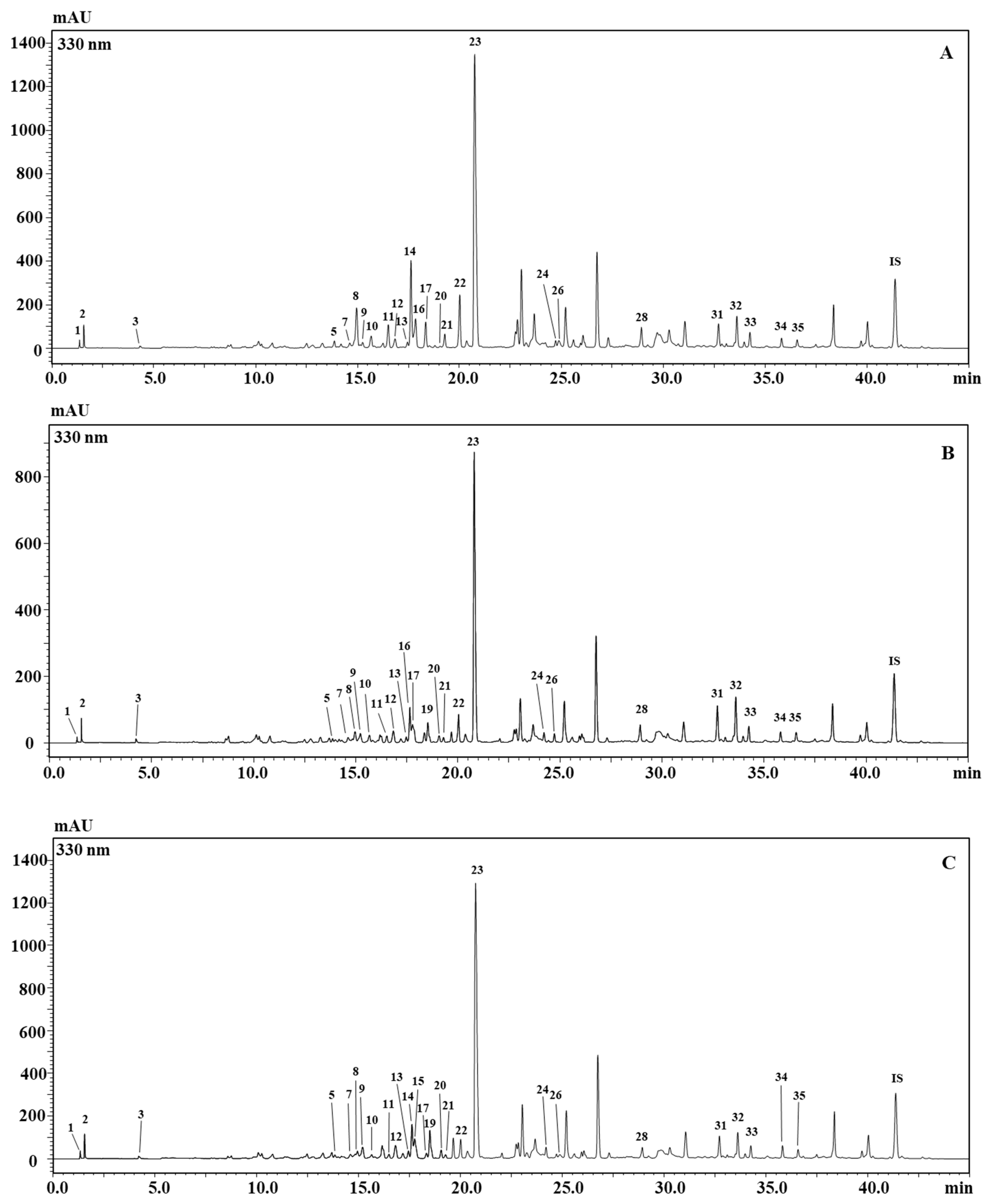 Molecules 25 05421 g001 Molecules 25 05421 g001