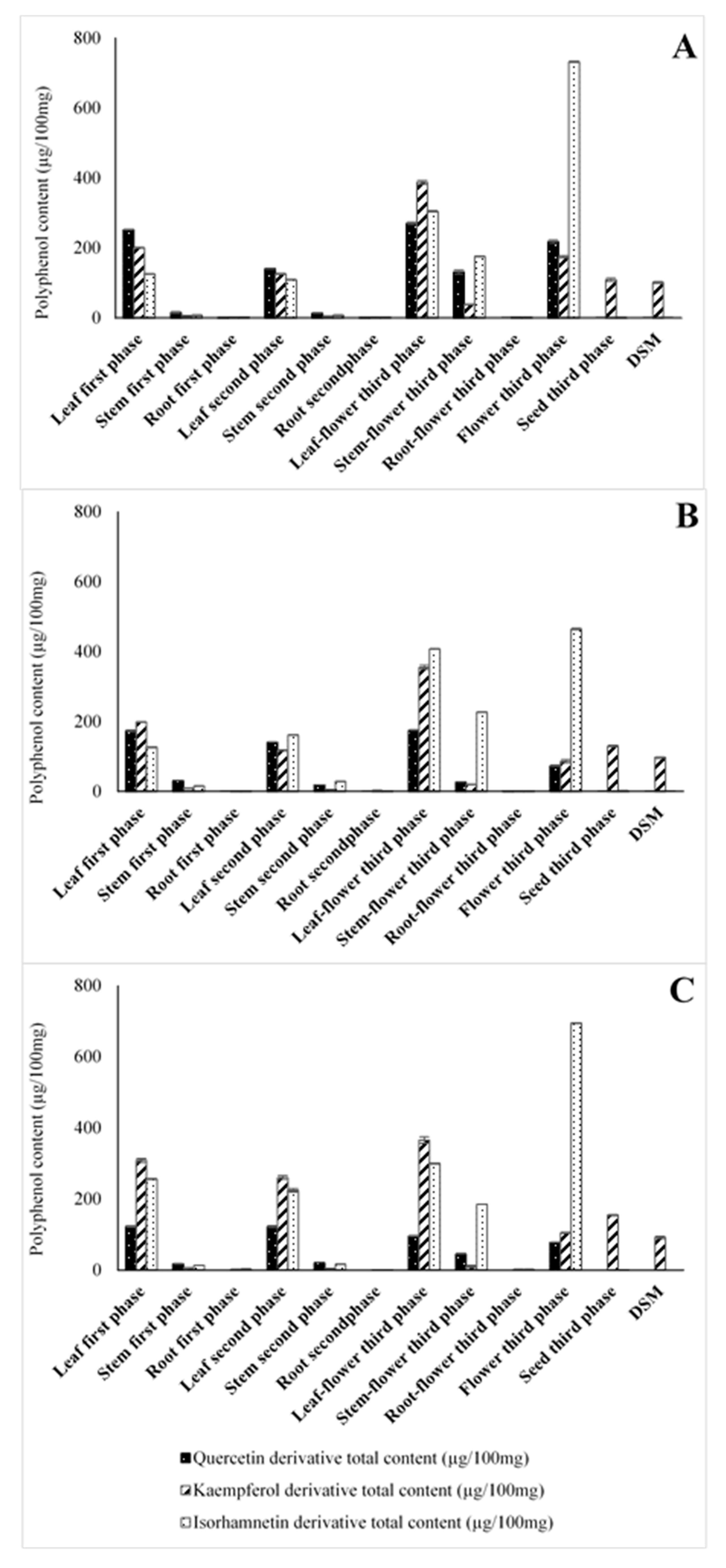 Molecules 25 05421 g002 Molecules 25 05421 g002