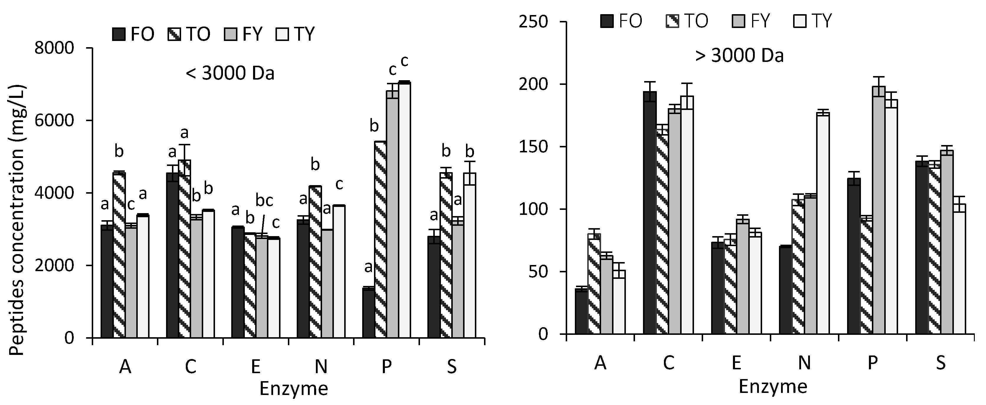 Molecules 25 05422 g001 Molecules 25 05422 g001