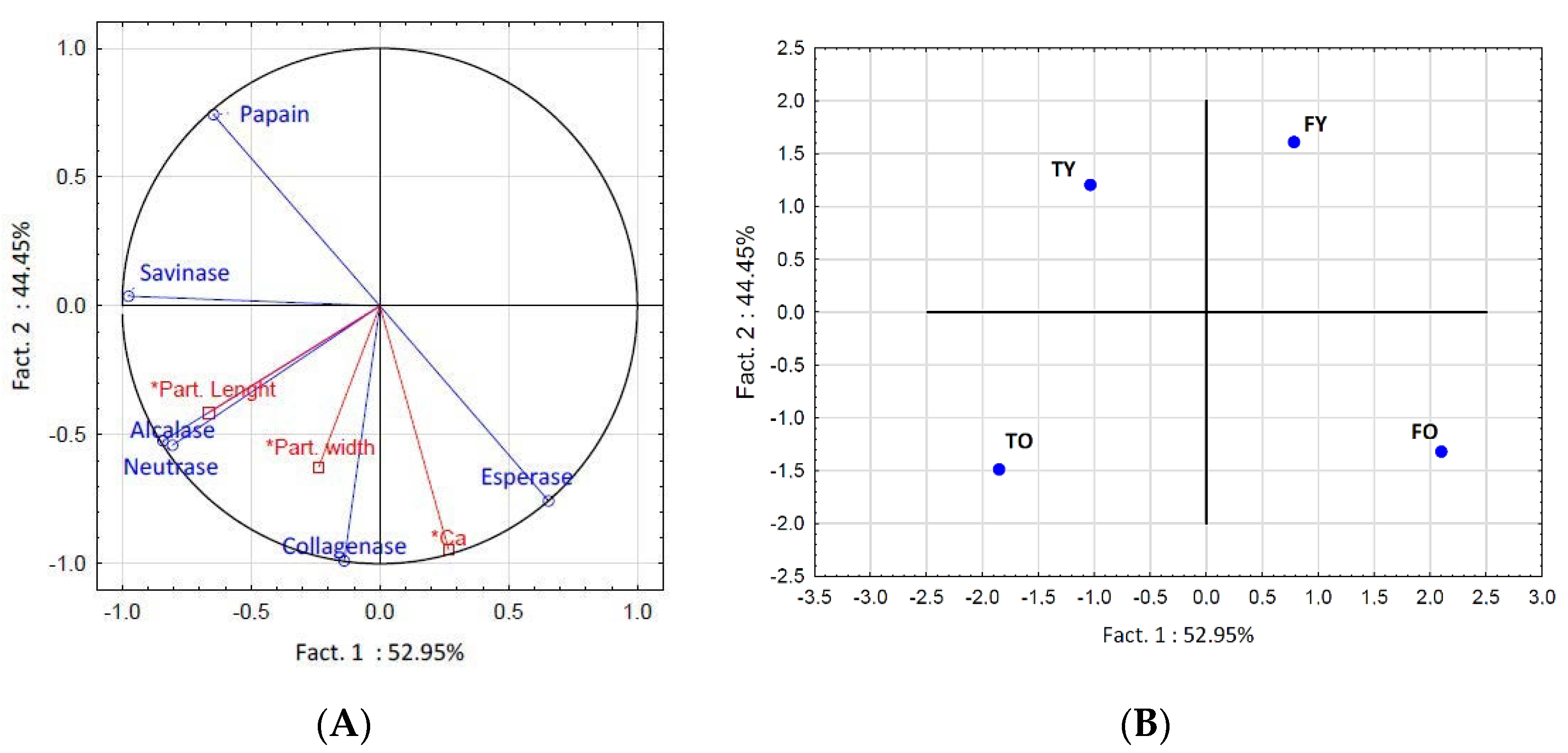 Molecules 25 05422 g002 Molecules 25 05422 g002