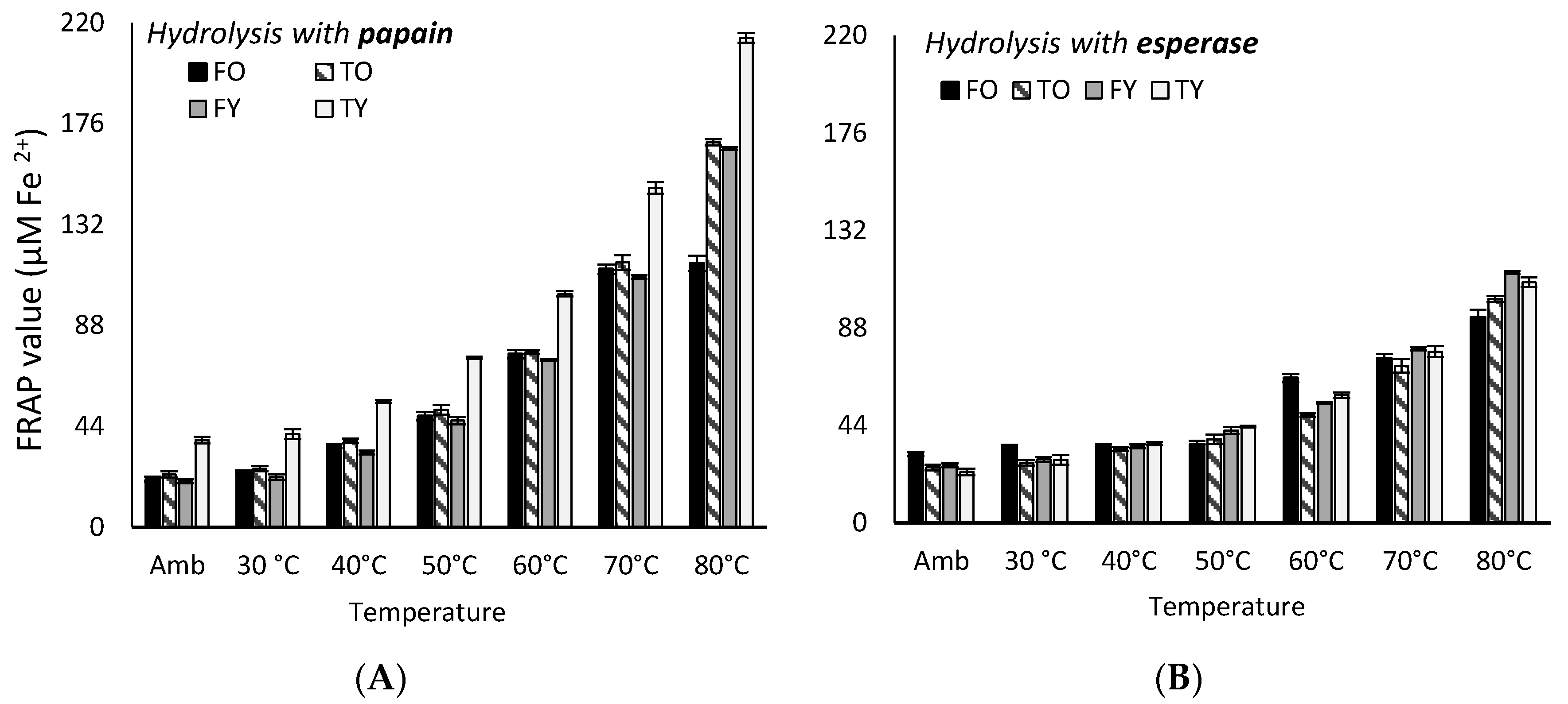 Molecules 25 05422 g003 Molecules 25 05422 g003