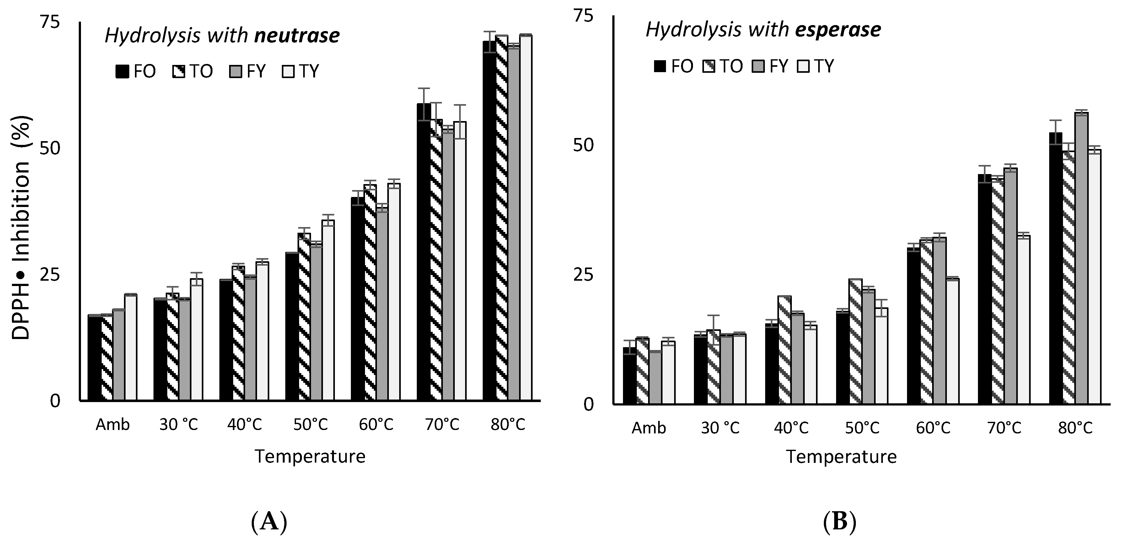 Molecules 25 05422 g004 Molecules 25 05422 g004