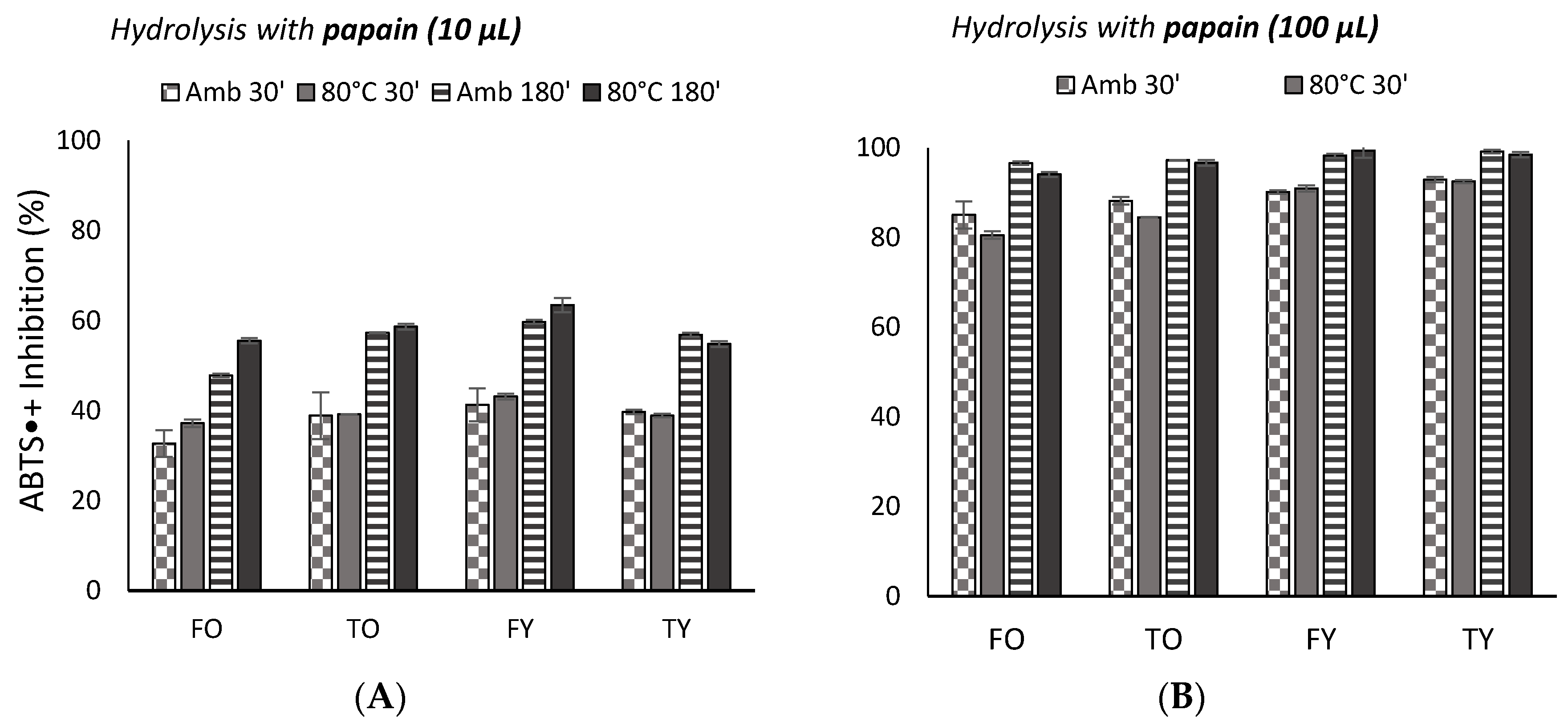 Molecules 25 05422 g005 Molecules 25 05422 g005