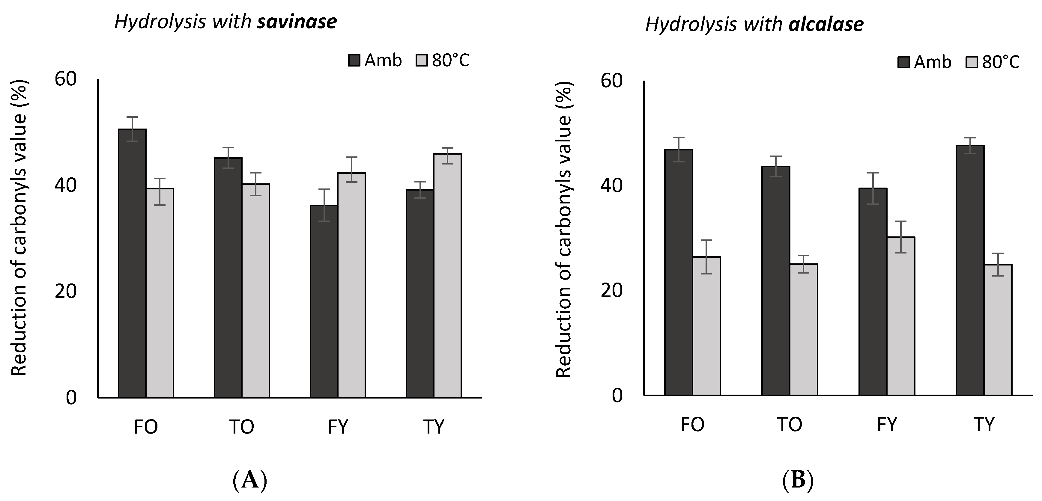 Molecules 25 05422 g006 Molecules 25 05422 g006