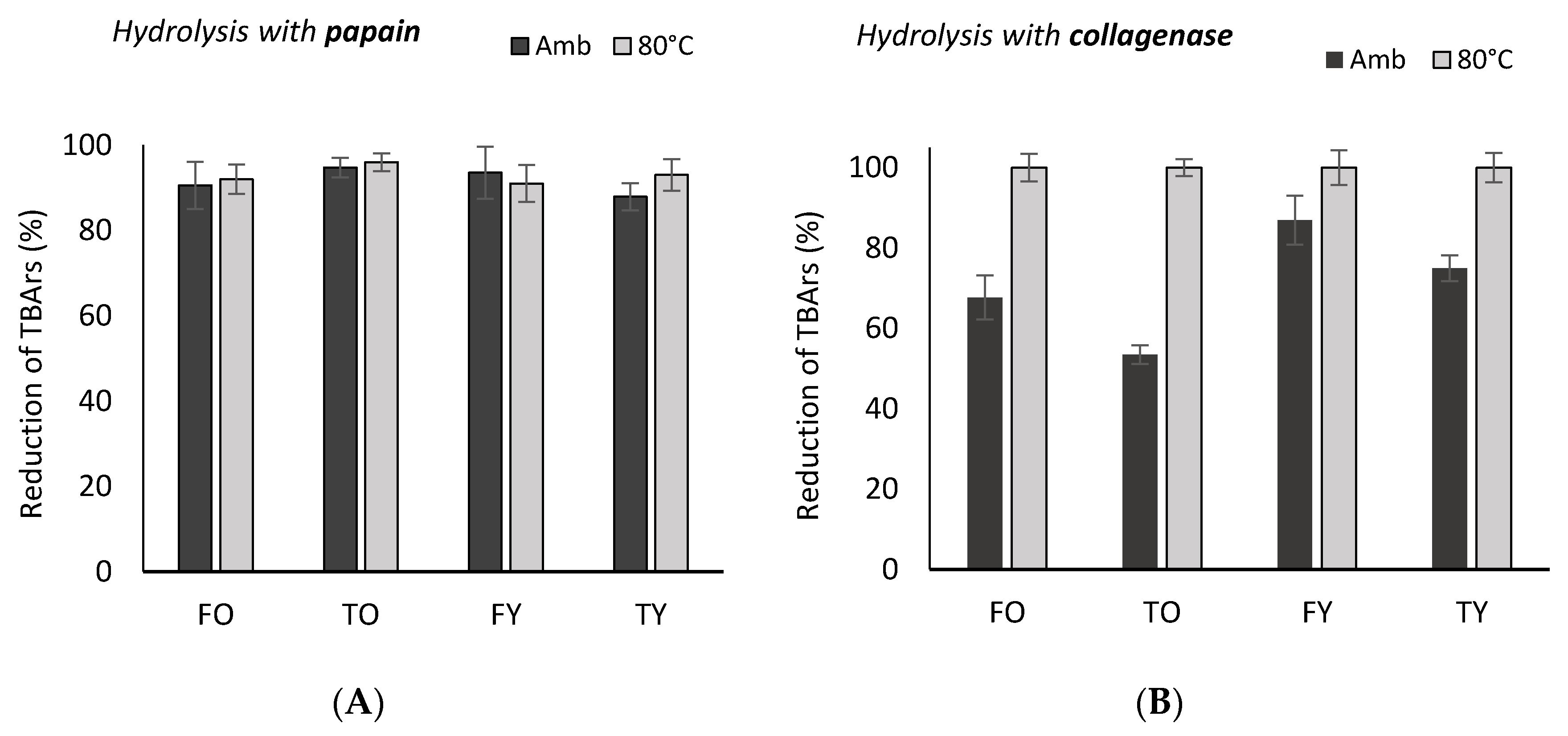 Molecules 25 05422 g007 Molecules 25 05422 g007