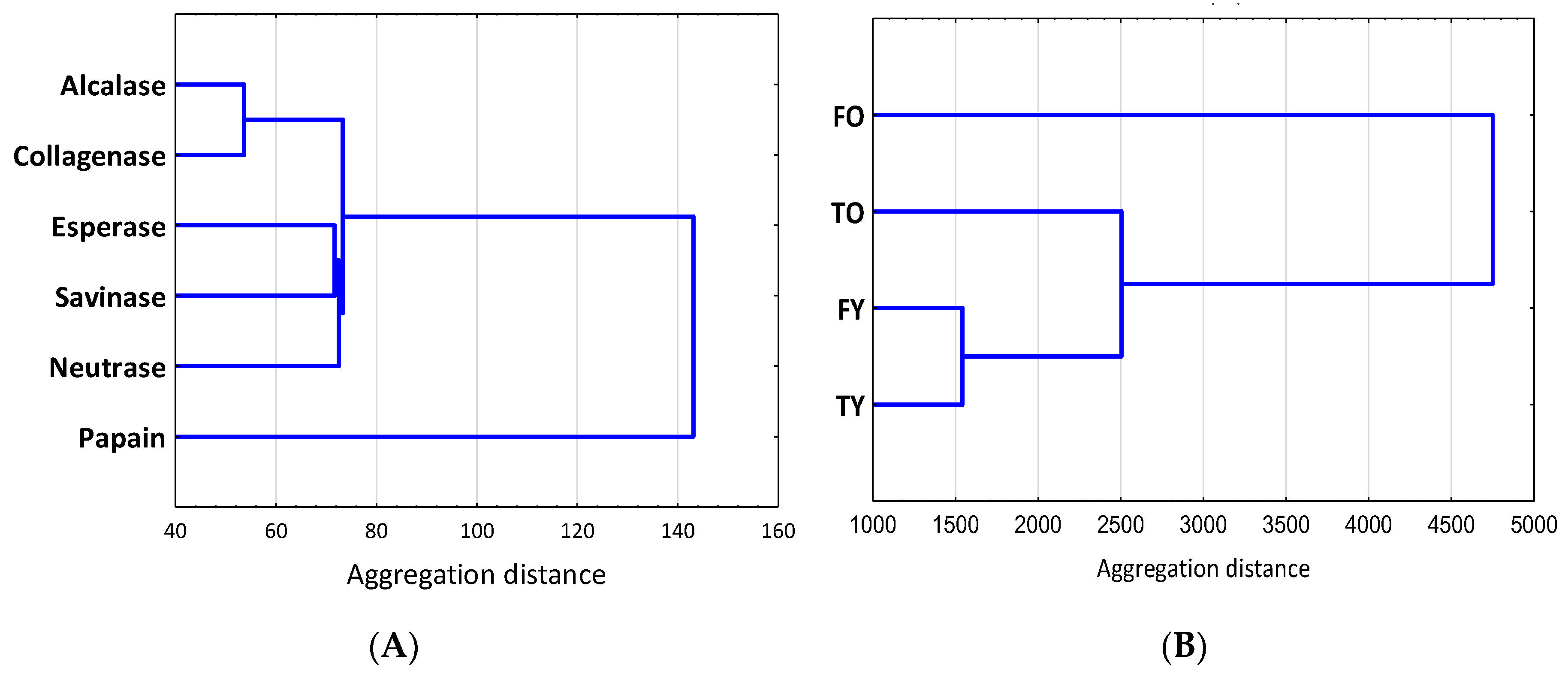 Molecules 25 05422 g009 Molecules 25 05422 g009