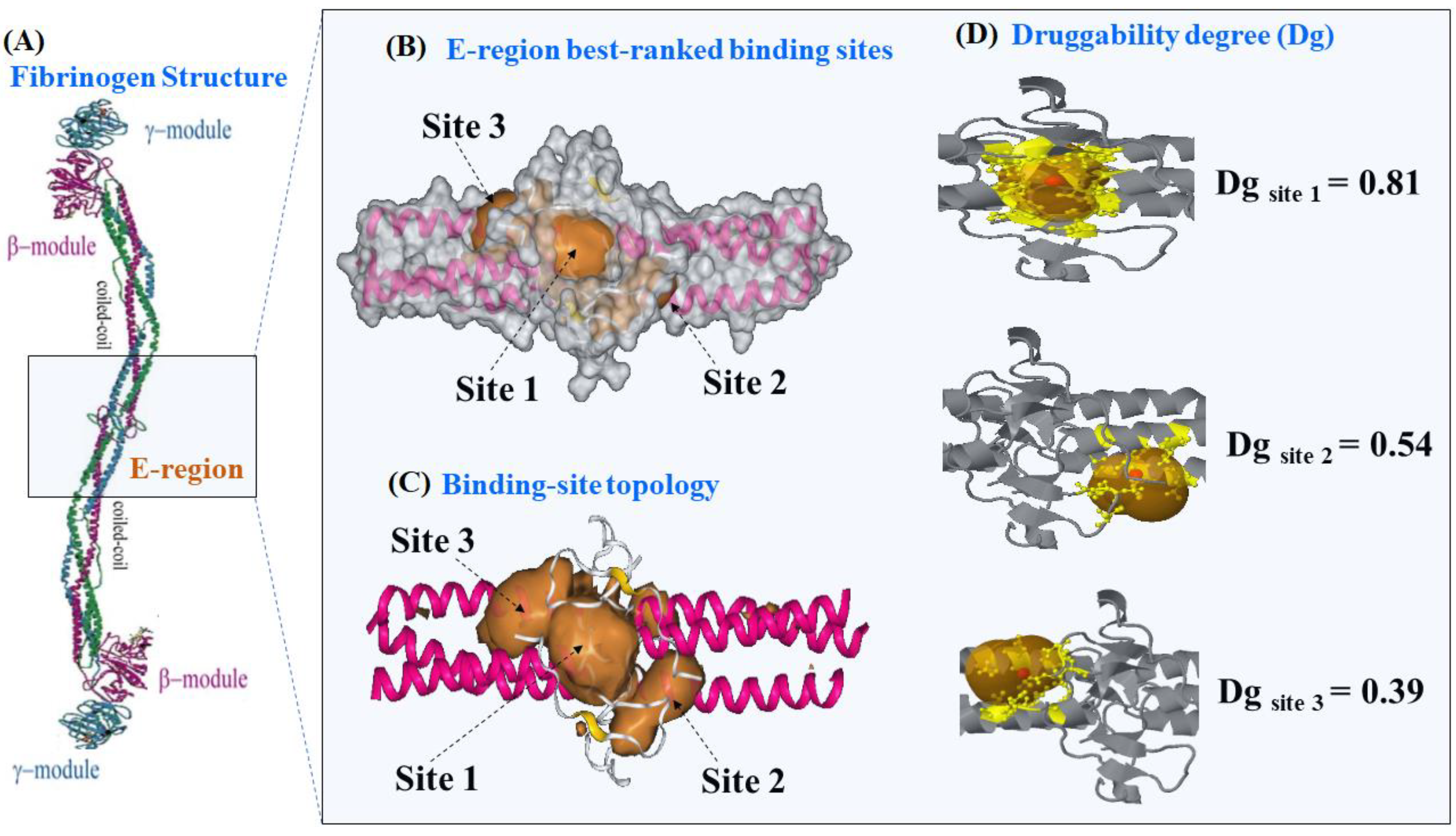 Molecules 25 05425 g001