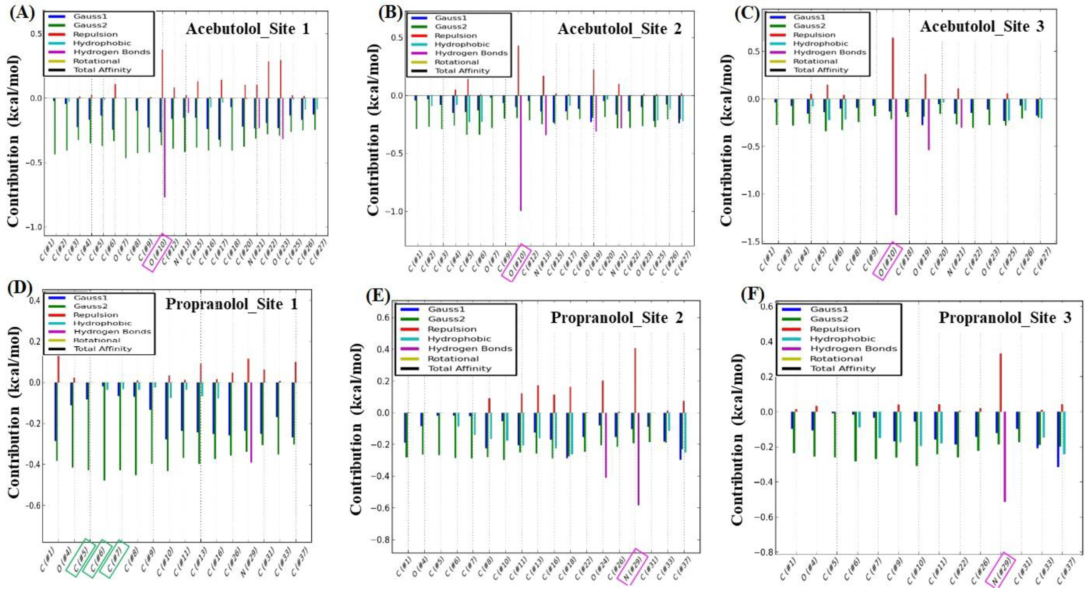 Molecules 25 05425 g007
