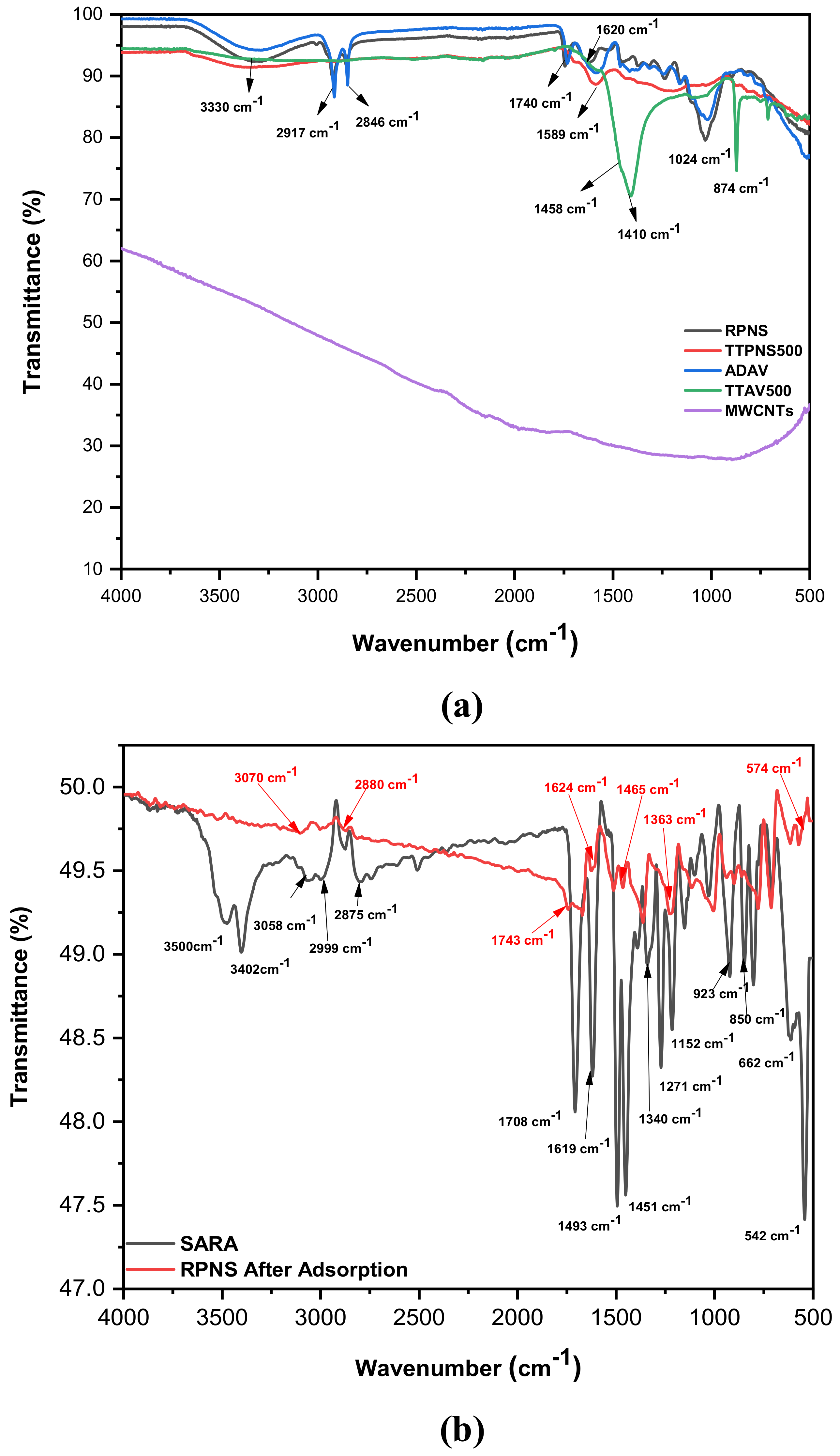 Molecules 25 05429 g006a