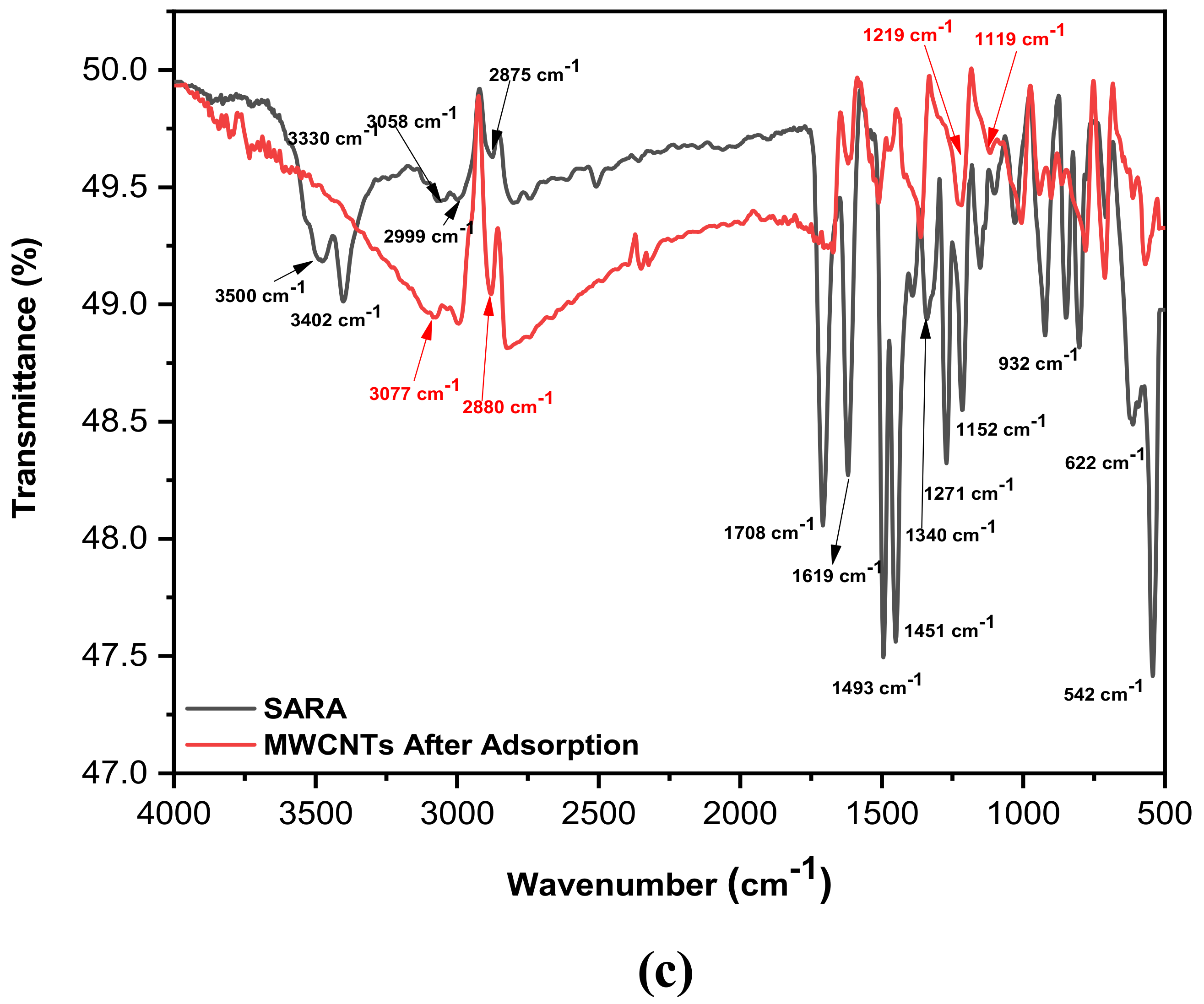 Molecules 25 05429 g006b