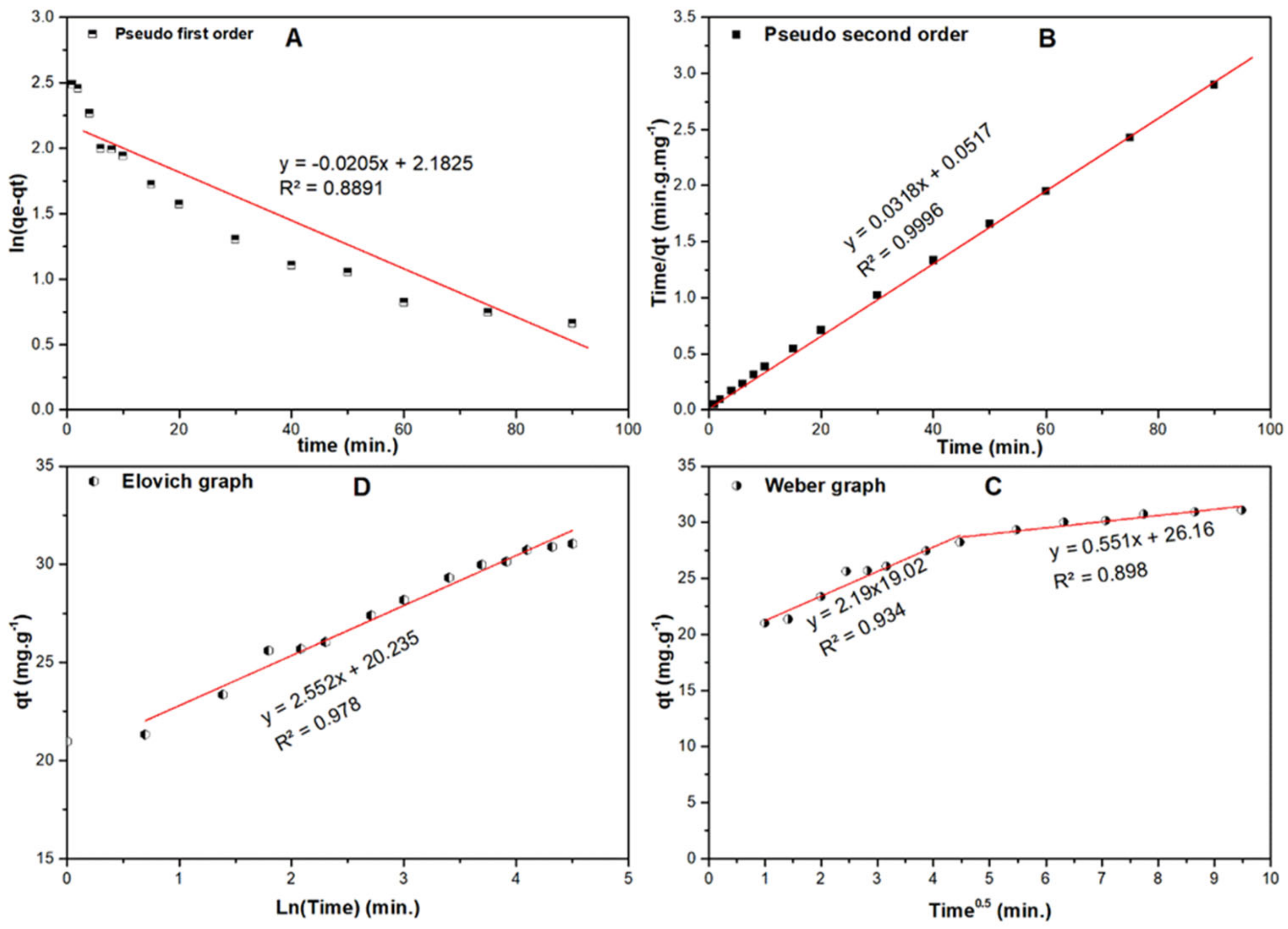 Molecules 25 05429 g012
