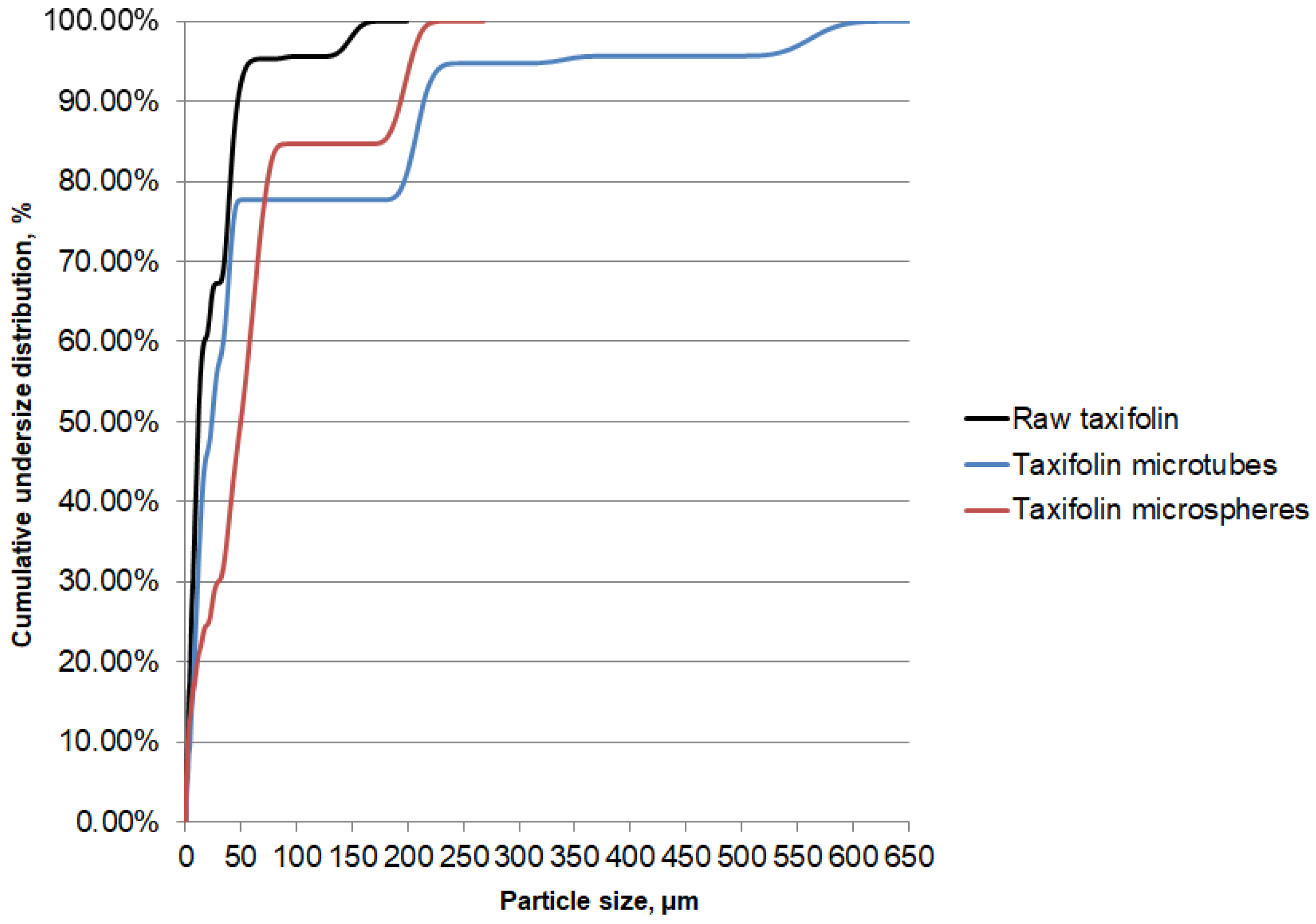Molecules 25 05437 g003