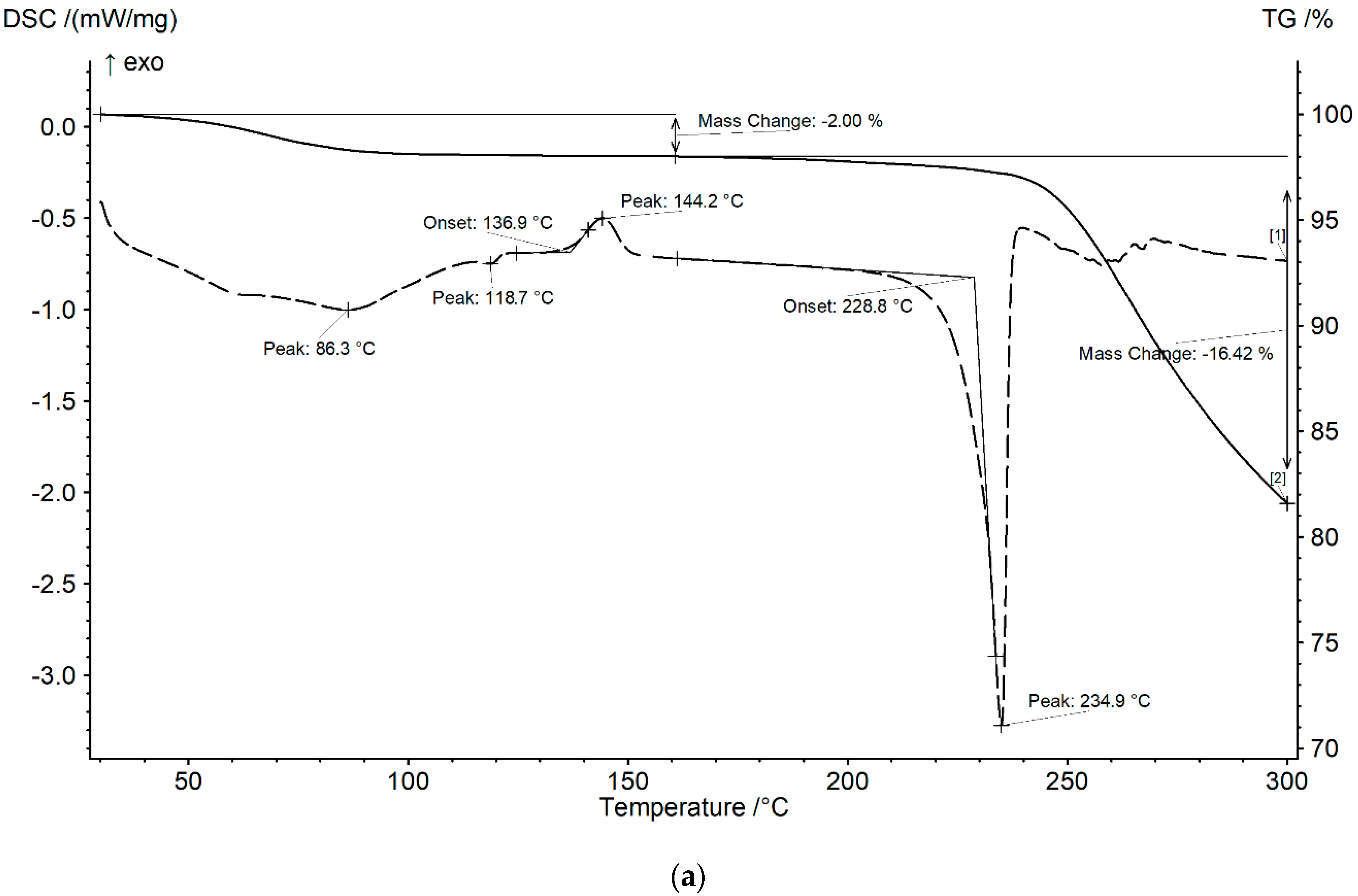 Molecules 25 05437 g004a