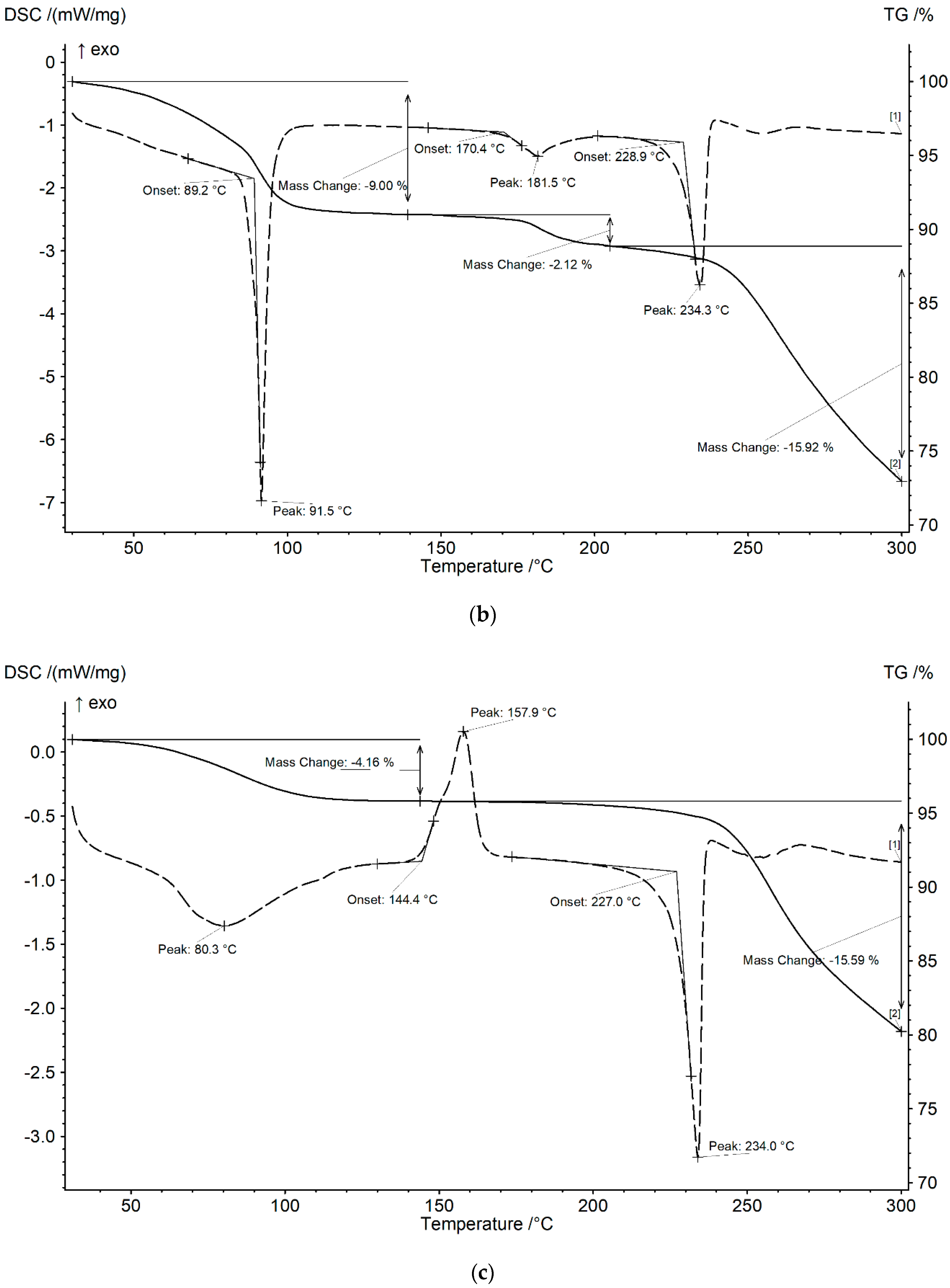 Molecules 25 05437 g004b